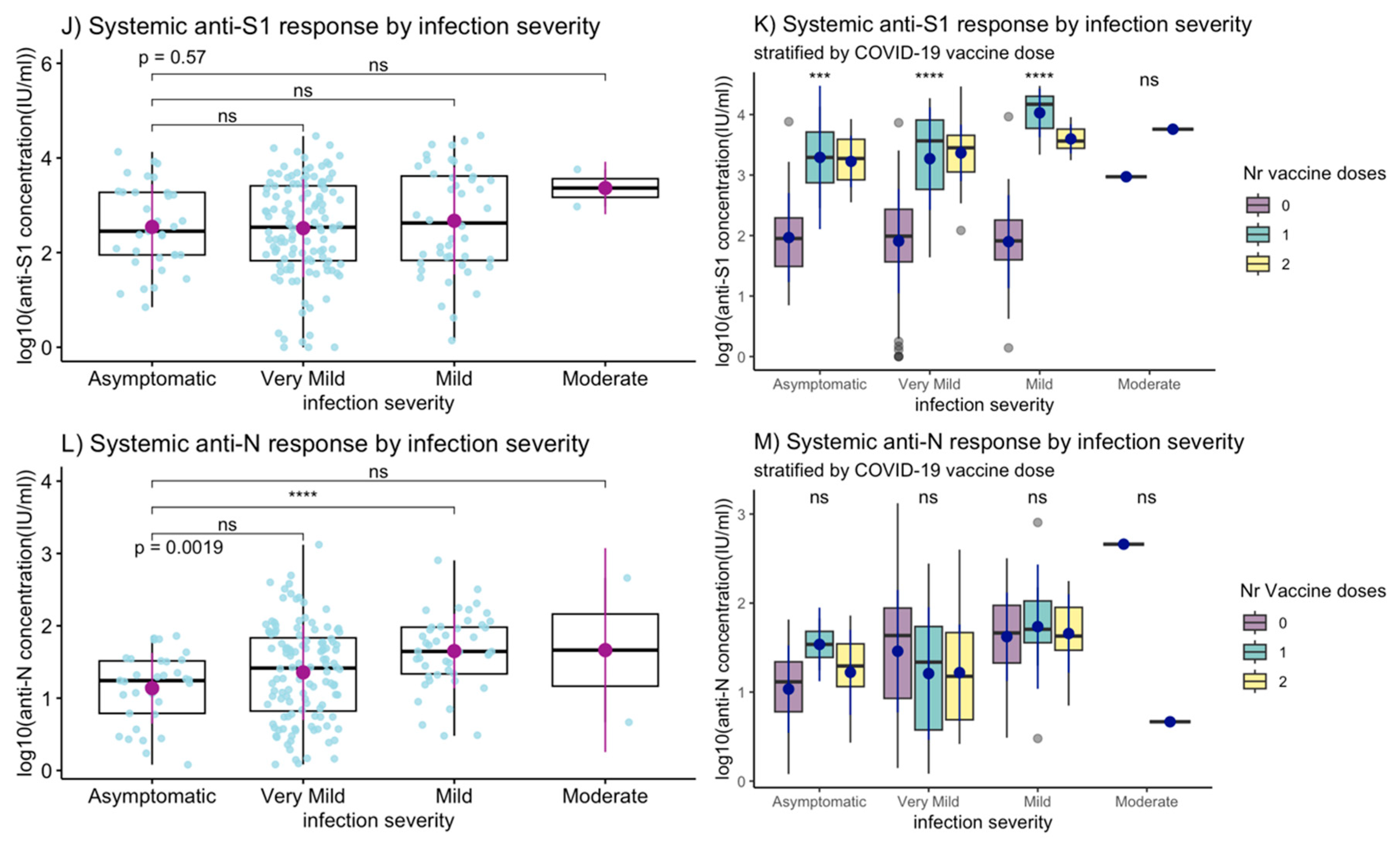 Vaccines 12 00691 g002b