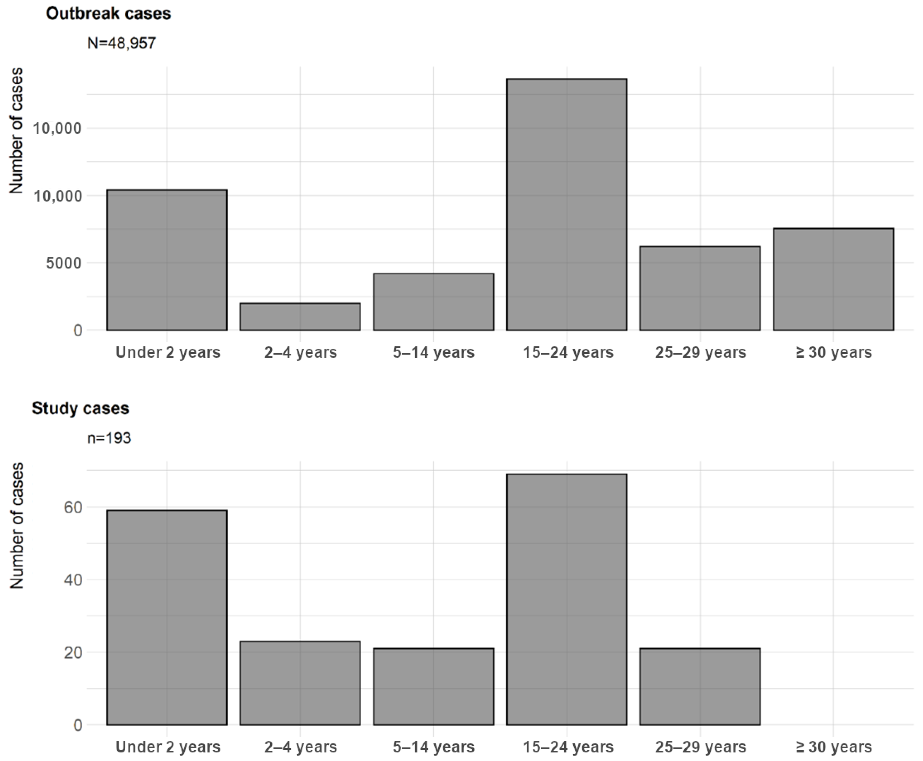 Vaccines 12 00695 g001