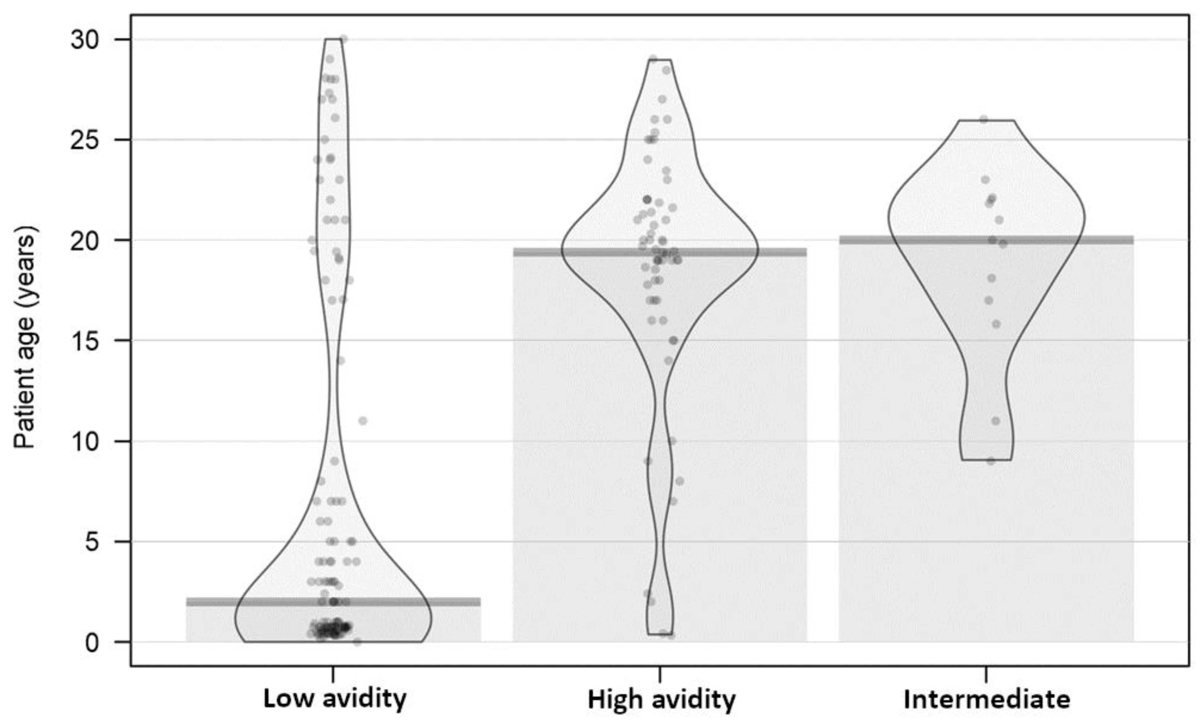 Vaccines 12 00695 g002