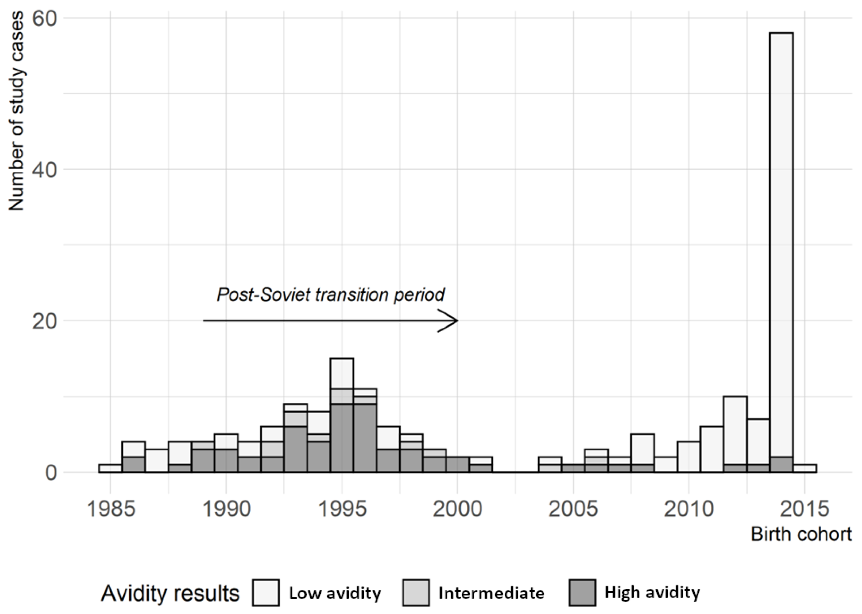 Vaccines 12 00695 sch001