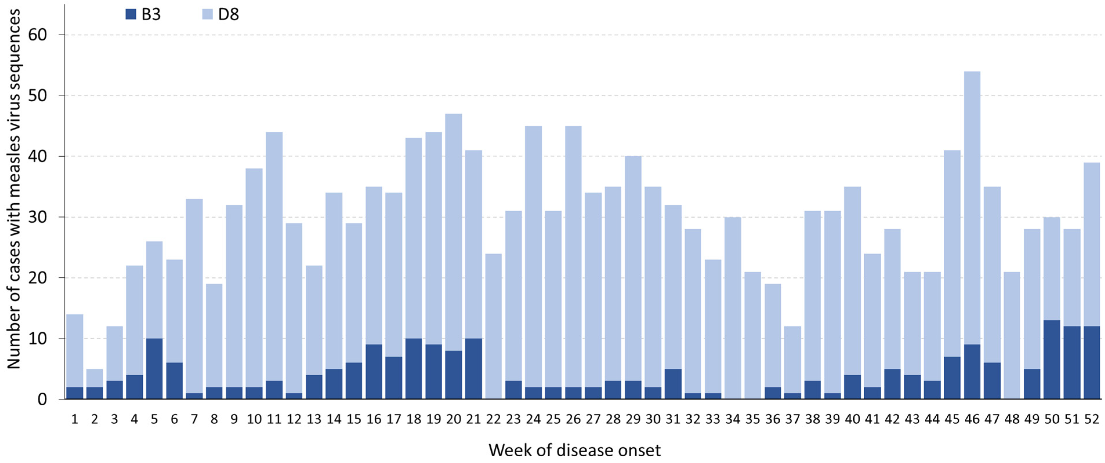 Vaccines 12 00696 g002