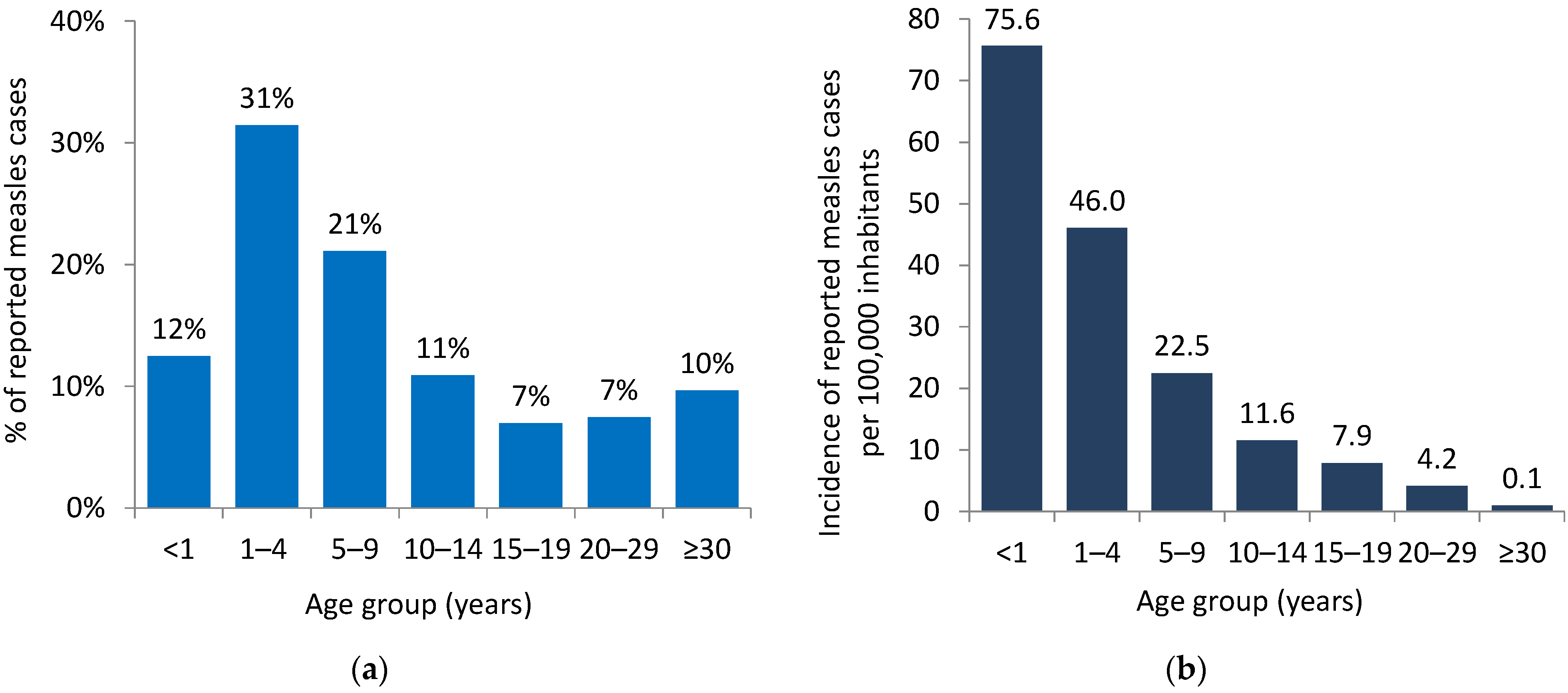 Vaccines 12 00696 g003