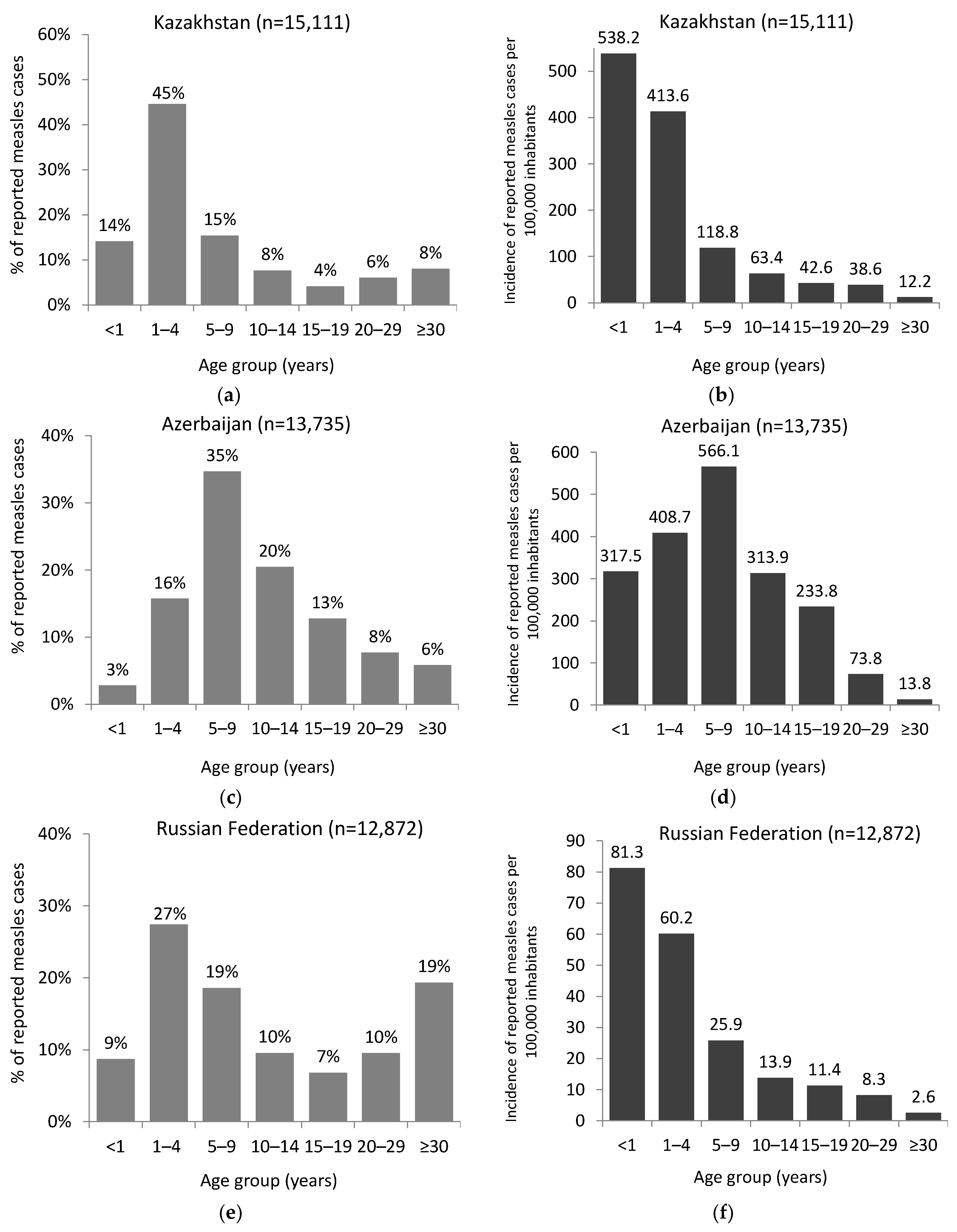 Vaccines 12 00696 g004a