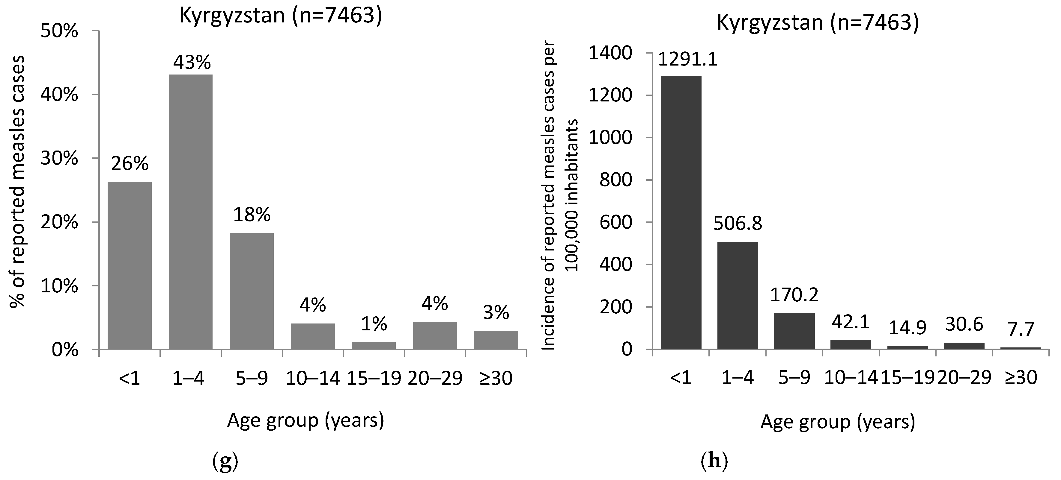 Vaccines 12 00696 g004b