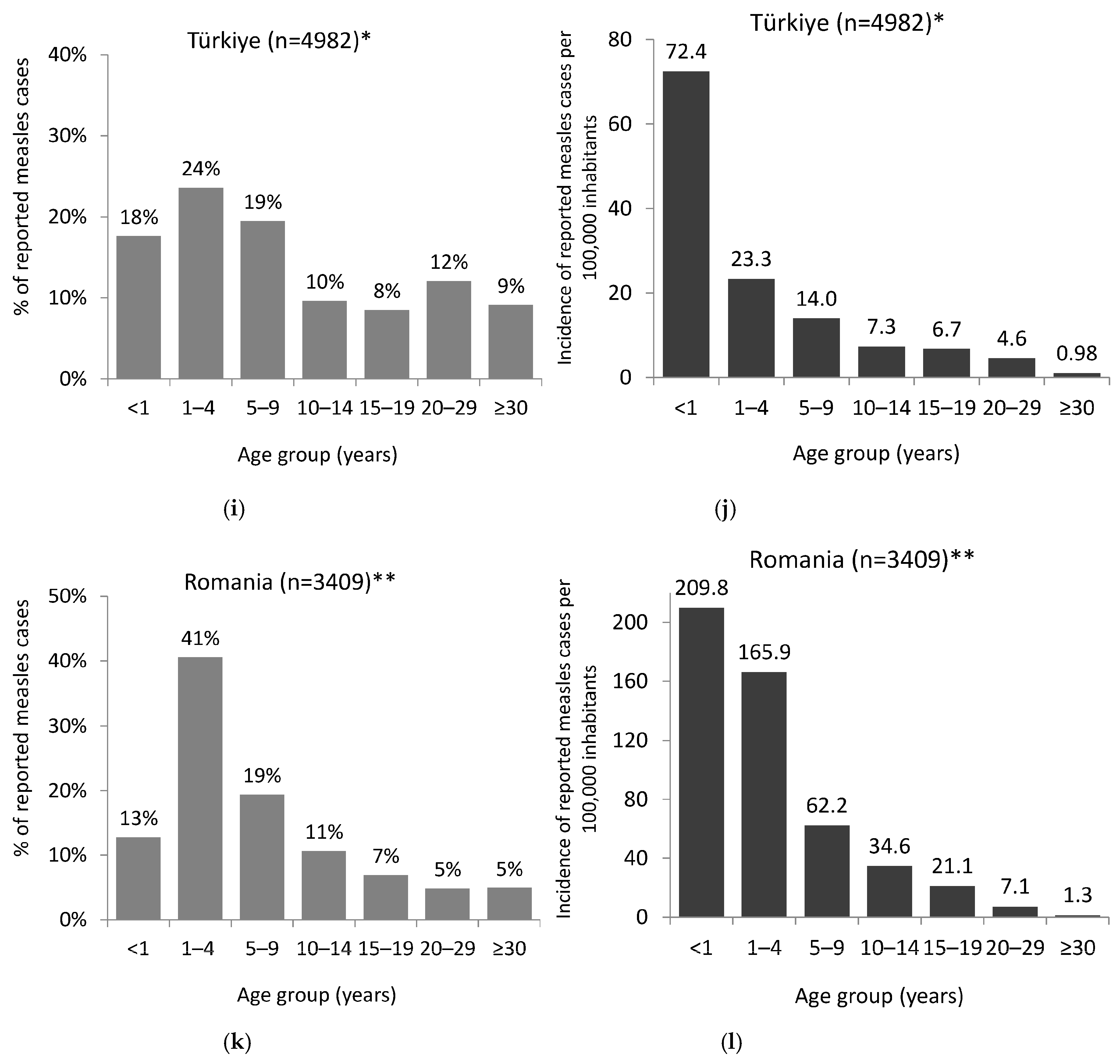 Vaccines 12 00696 g004c
