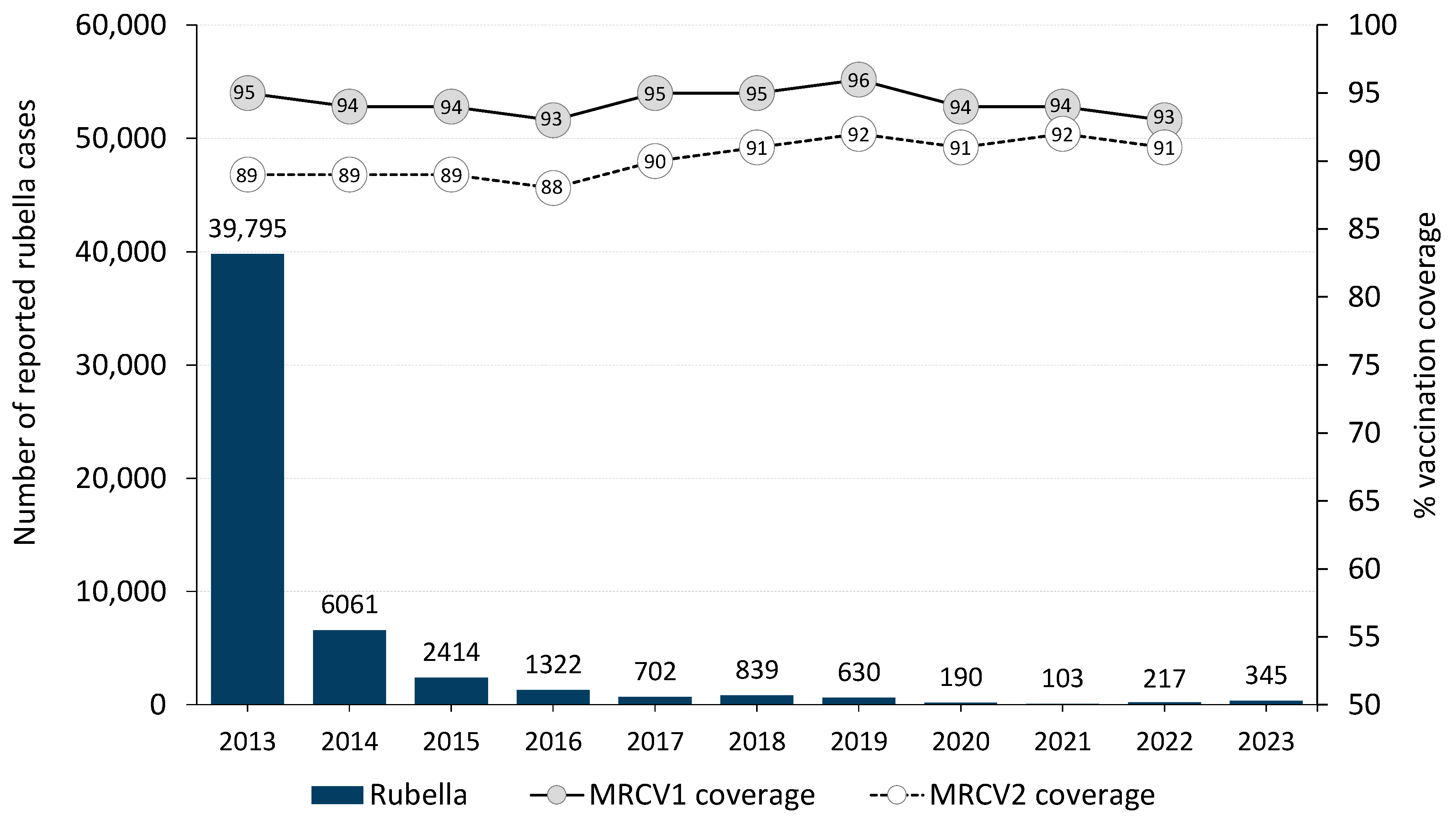 Vaccines 12 00696 g005