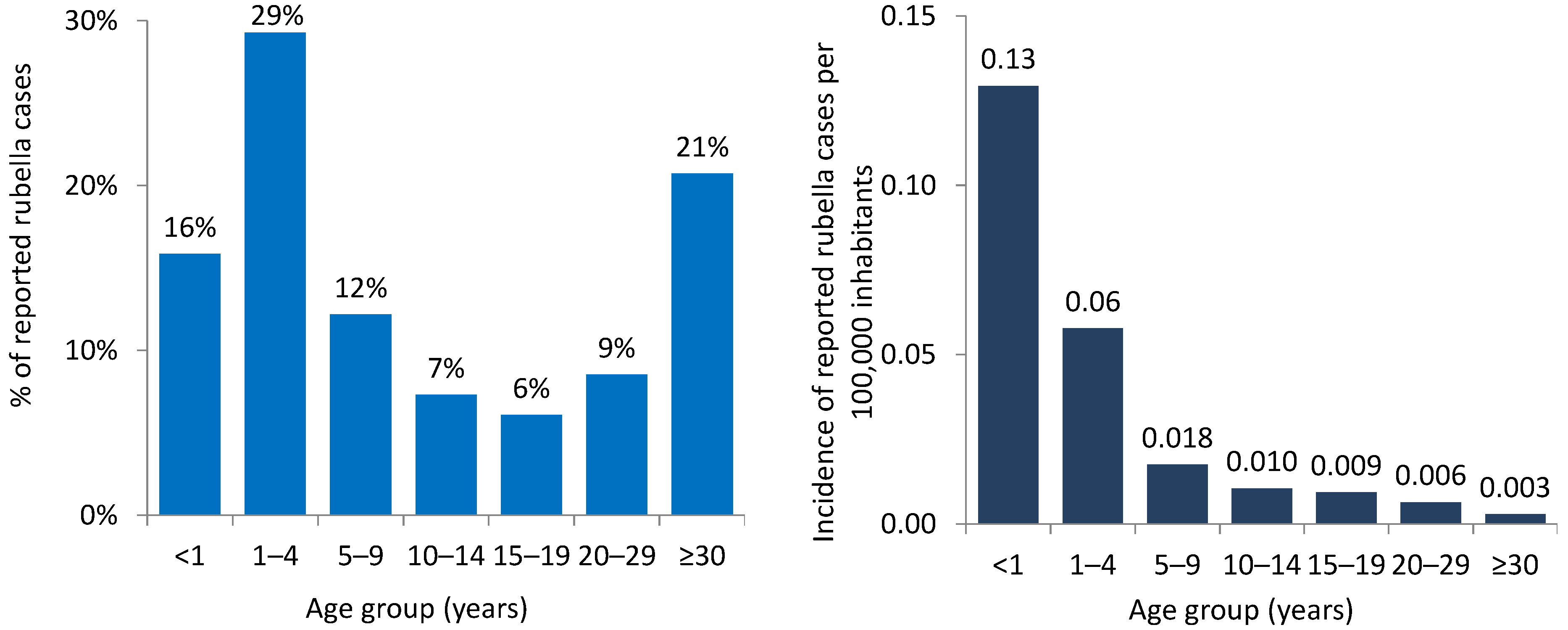 Vaccines 12 00696 g006