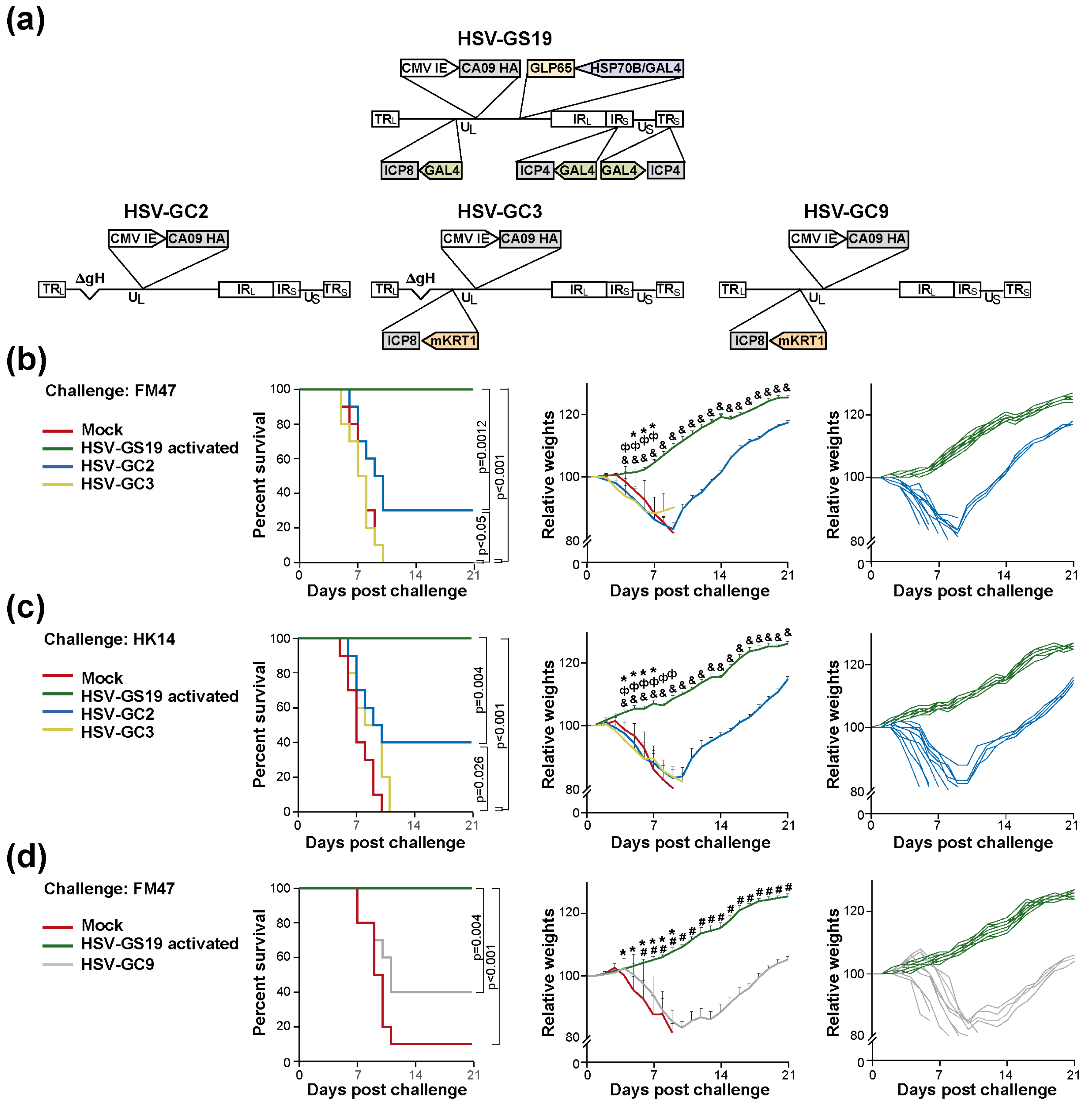 Vaccines 12 00703 g005 Vaccines 12 00703 g005