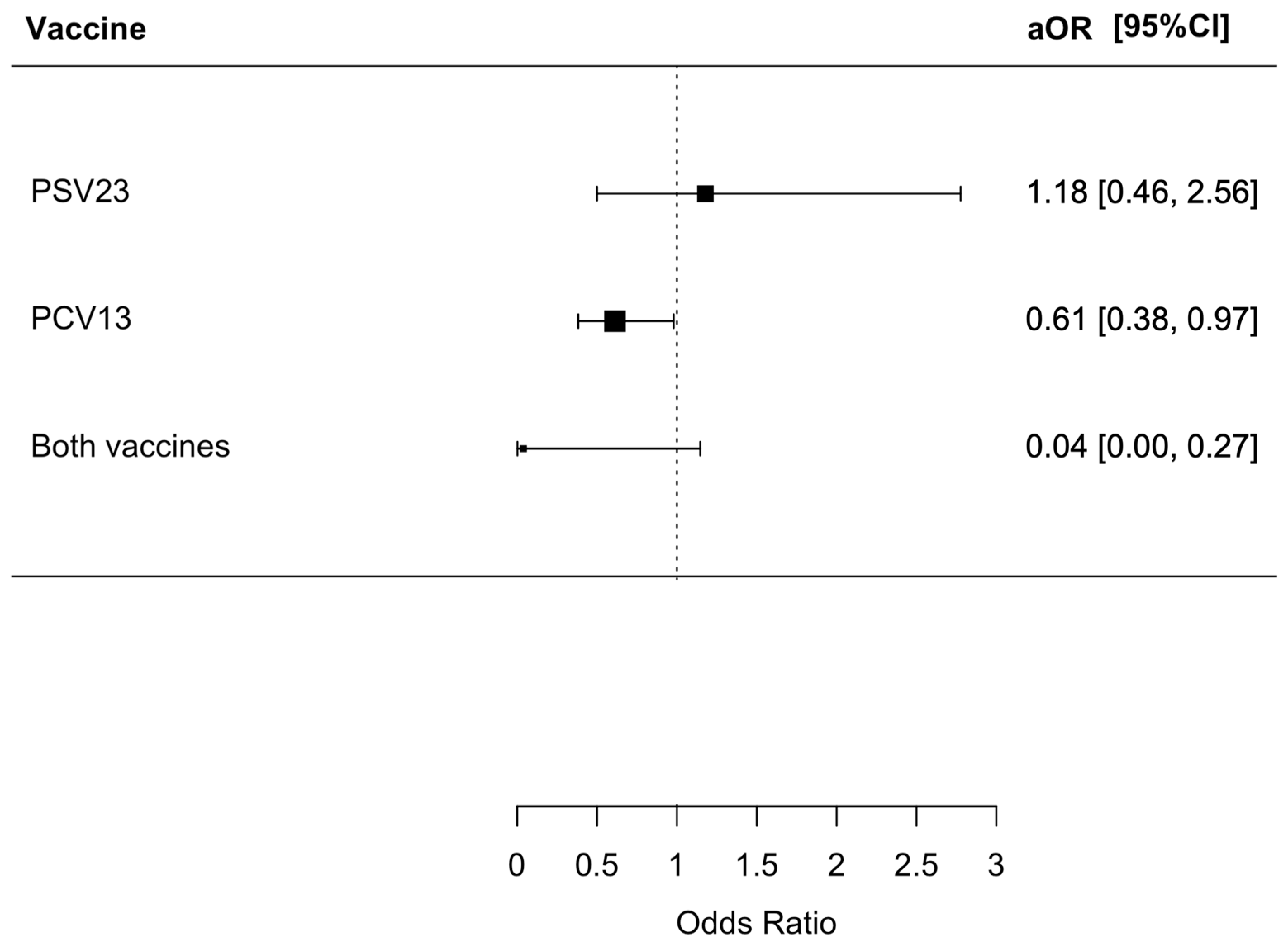 Vaccines 12 00704 g004