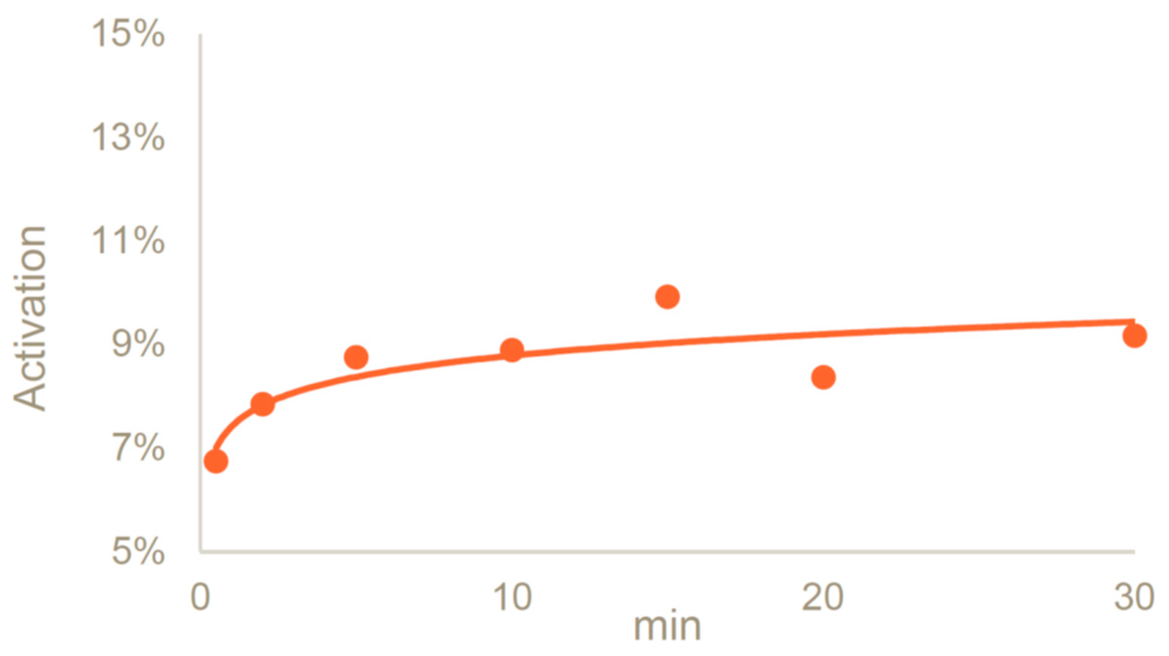 Vaccines 12 00707 g003