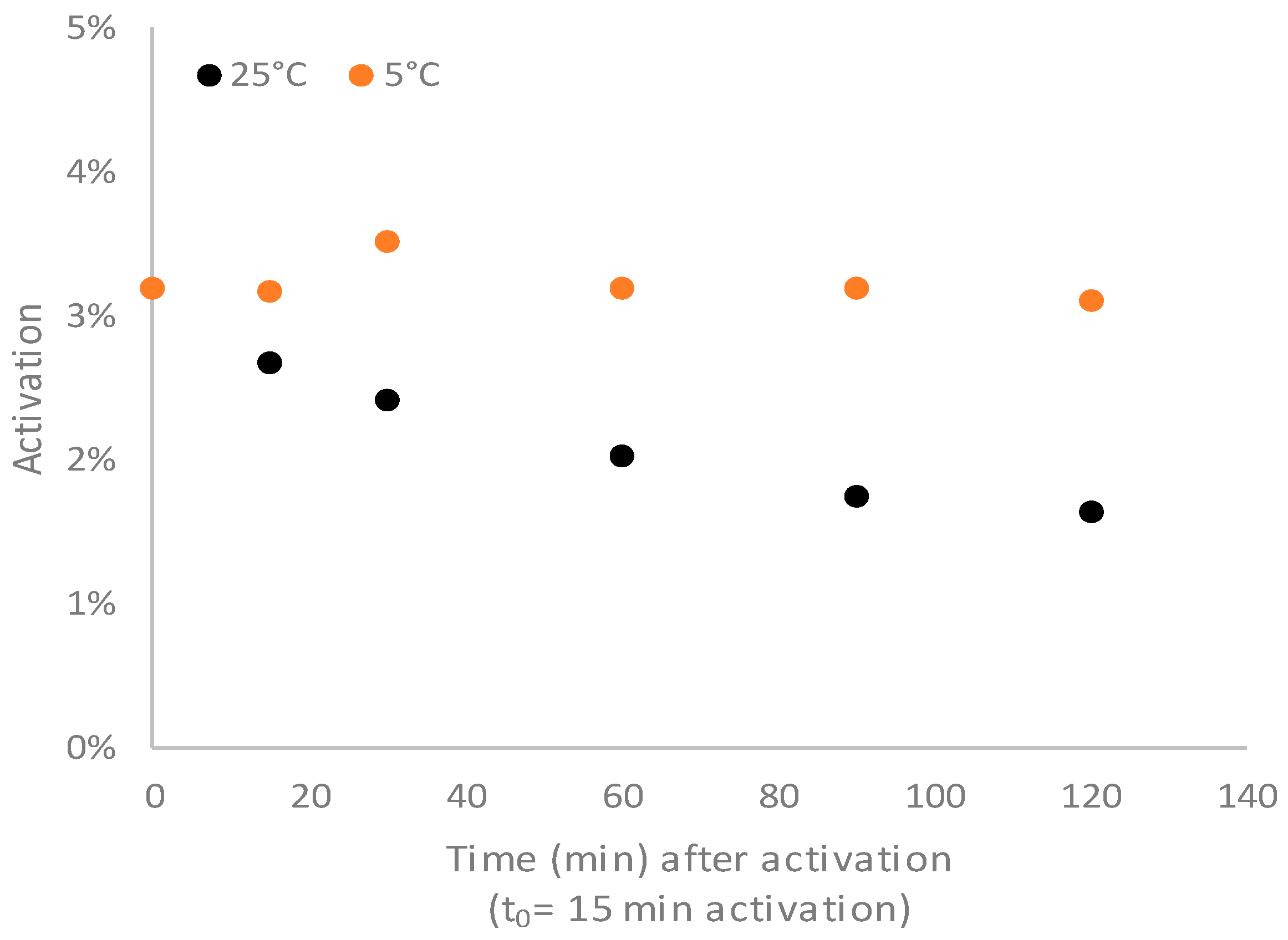 Vaccines 12 00707 g005