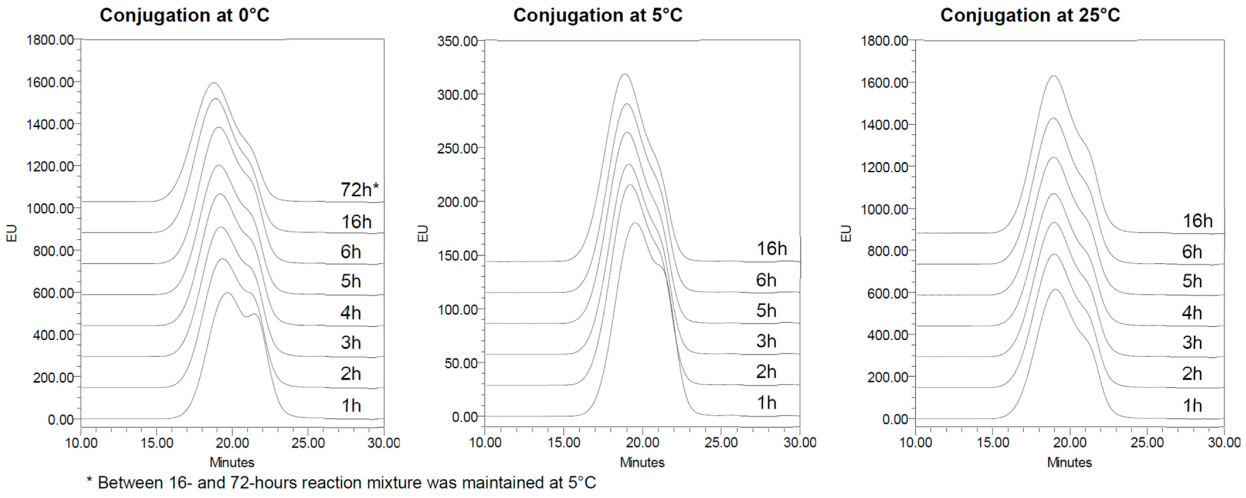 Vaccines 12 00707 g006