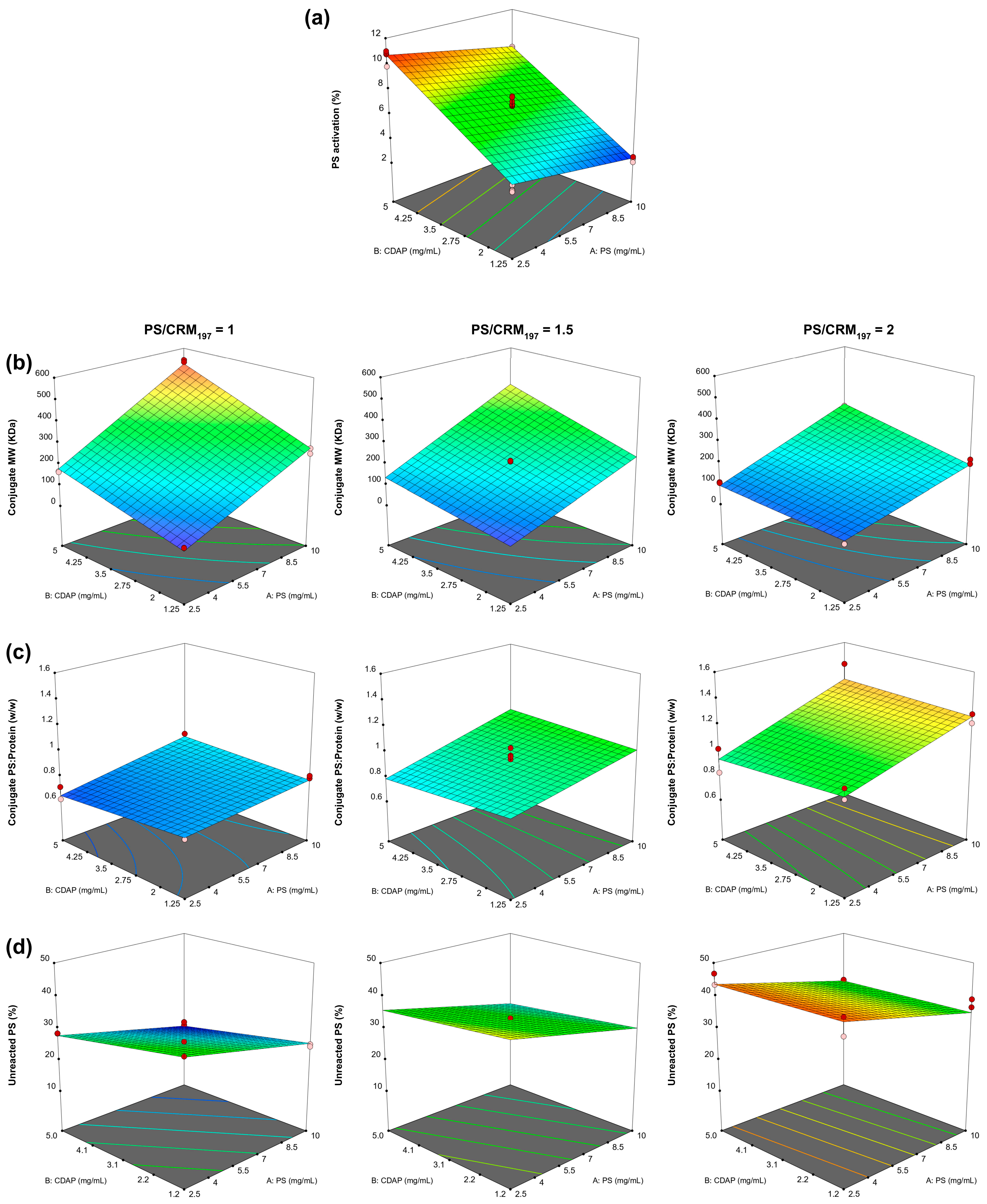 Vaccines 12 00707 g008