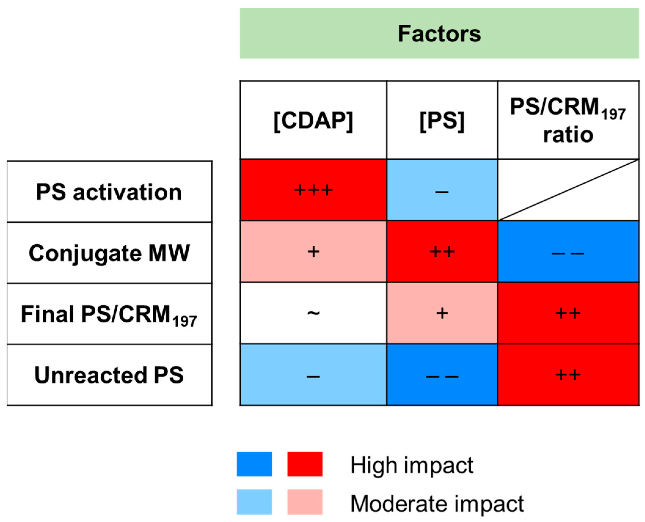 Vaccines 12 00707 g010