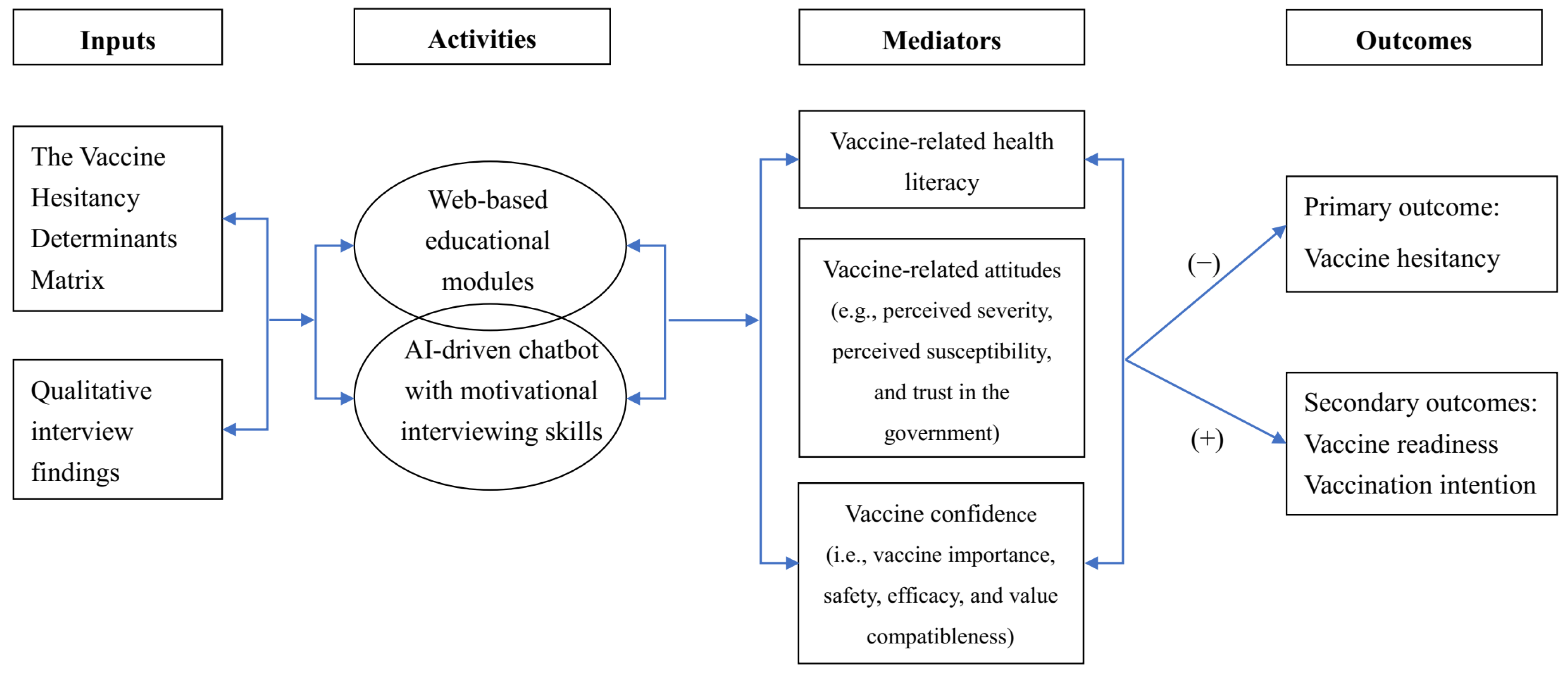 Vaccines 12 00708 g002