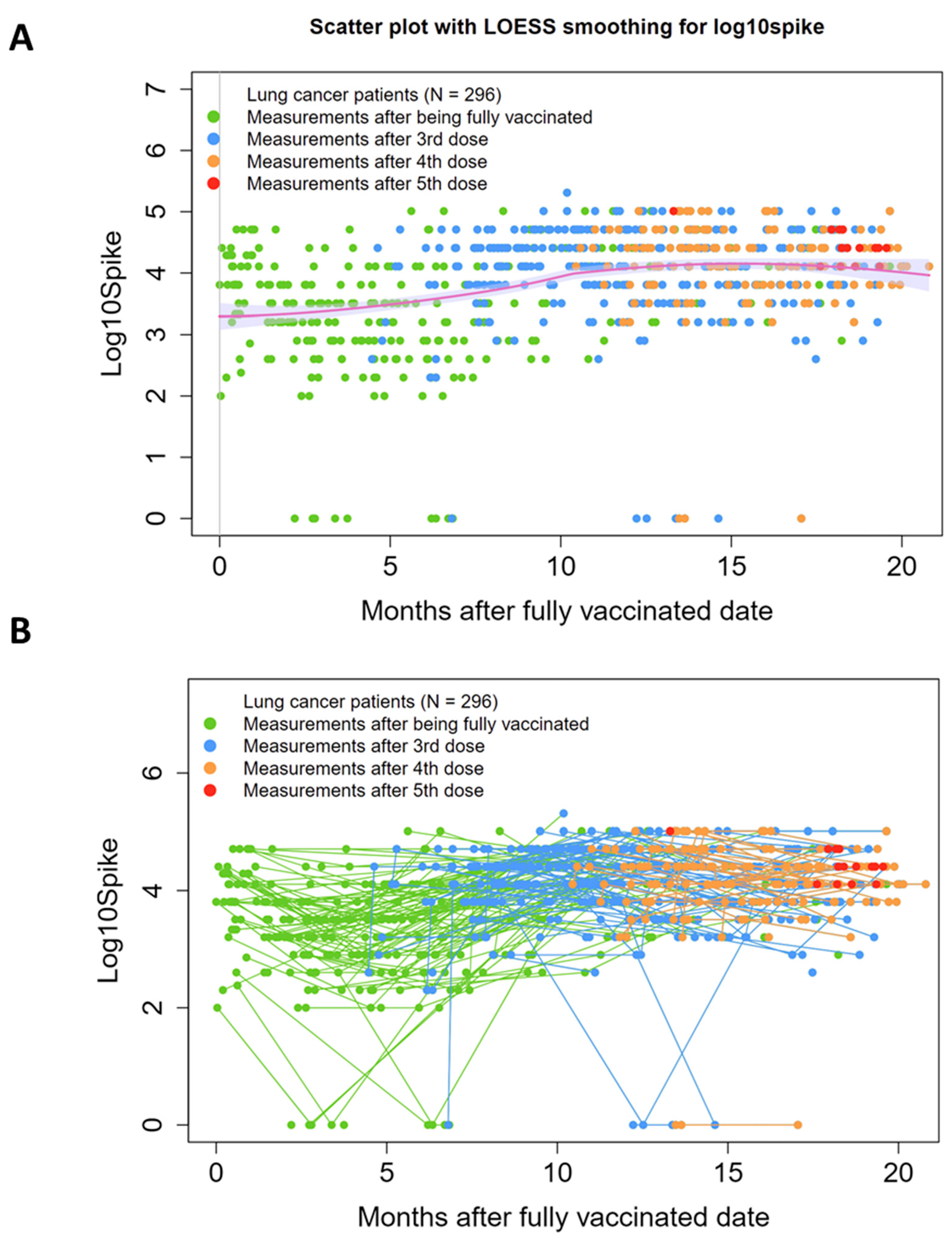 Vaccines 12 00713 g001