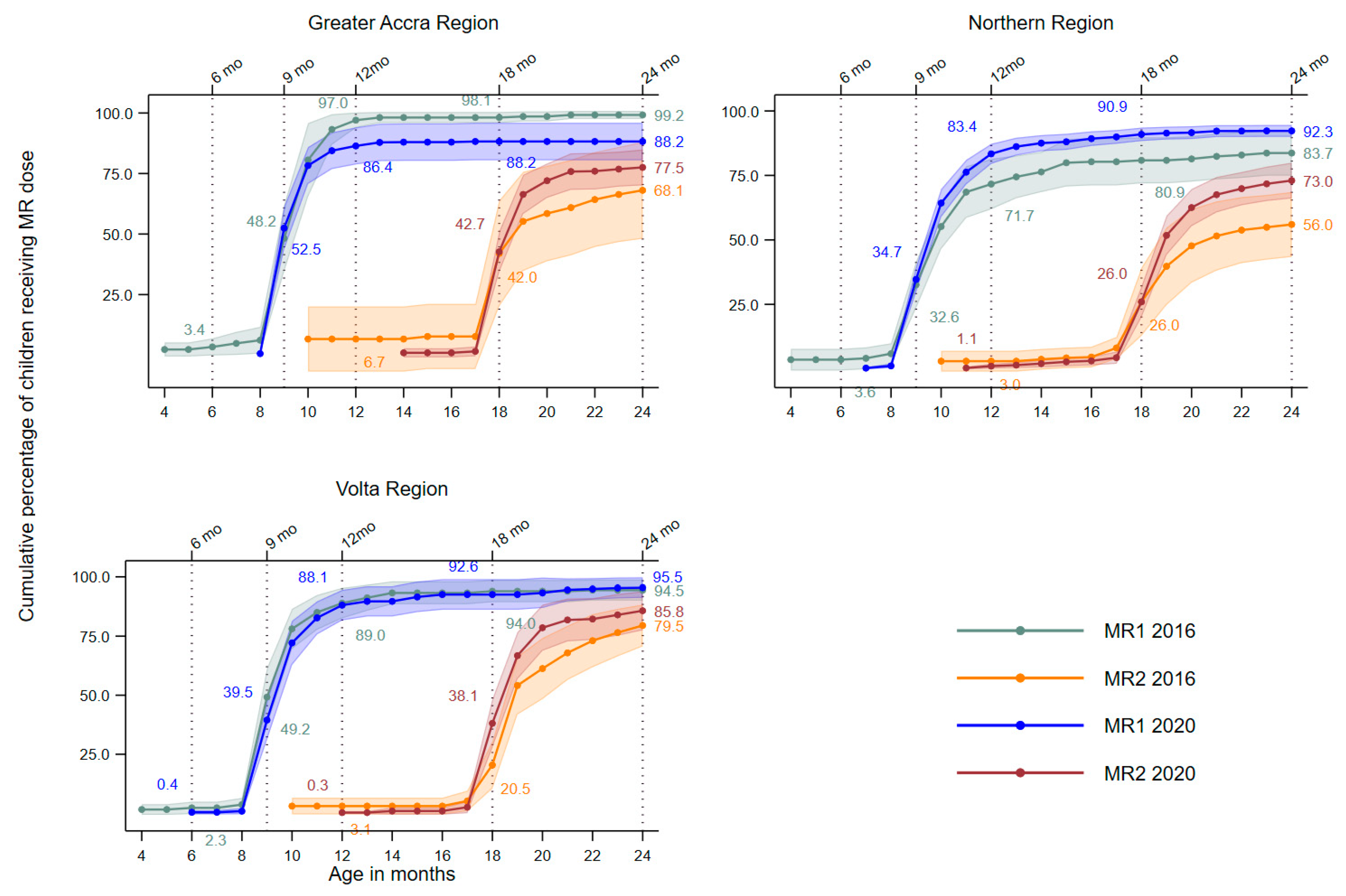 Vaccines 12 00716 g001