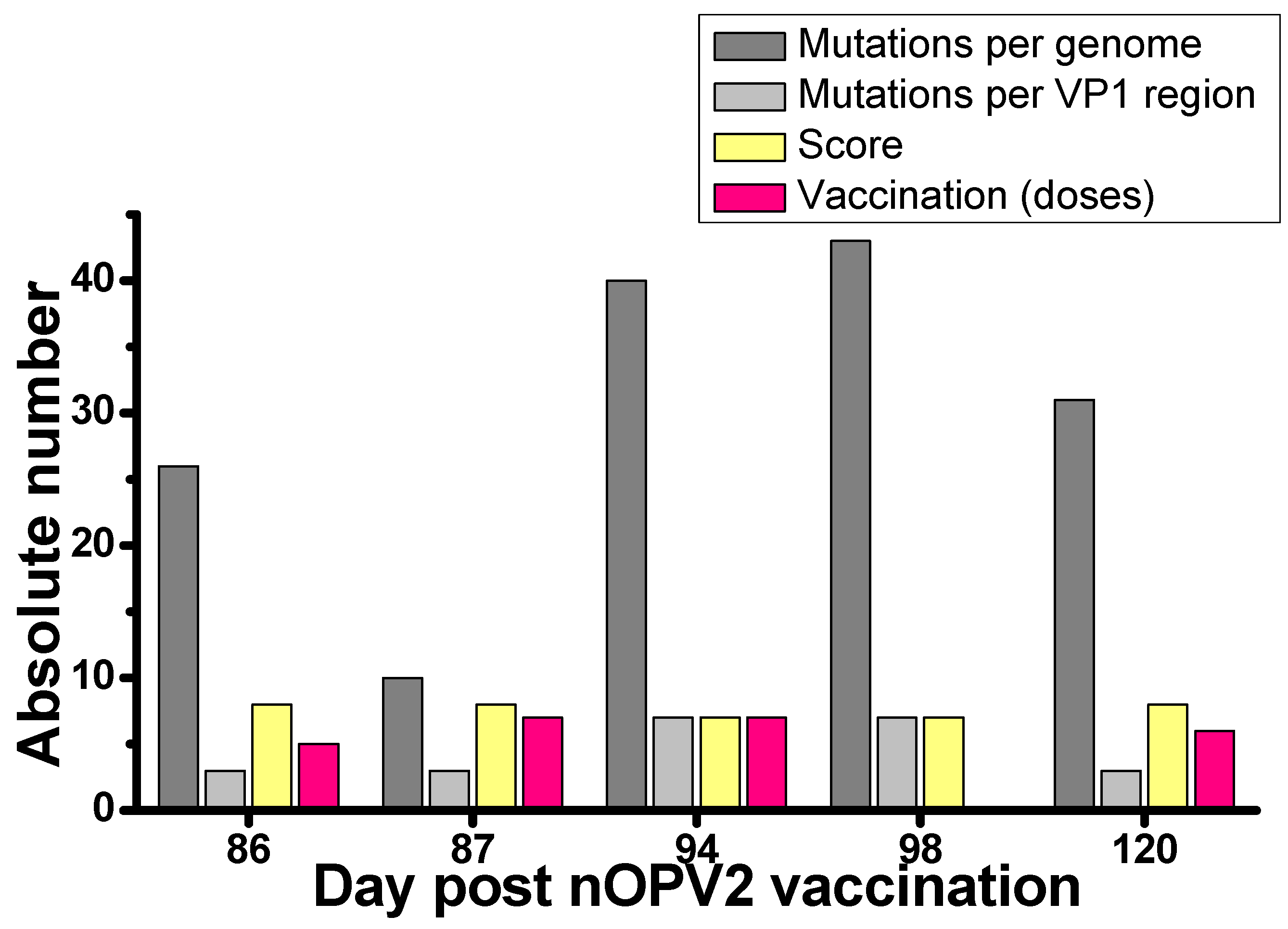 Vaccines 12 00718 g003