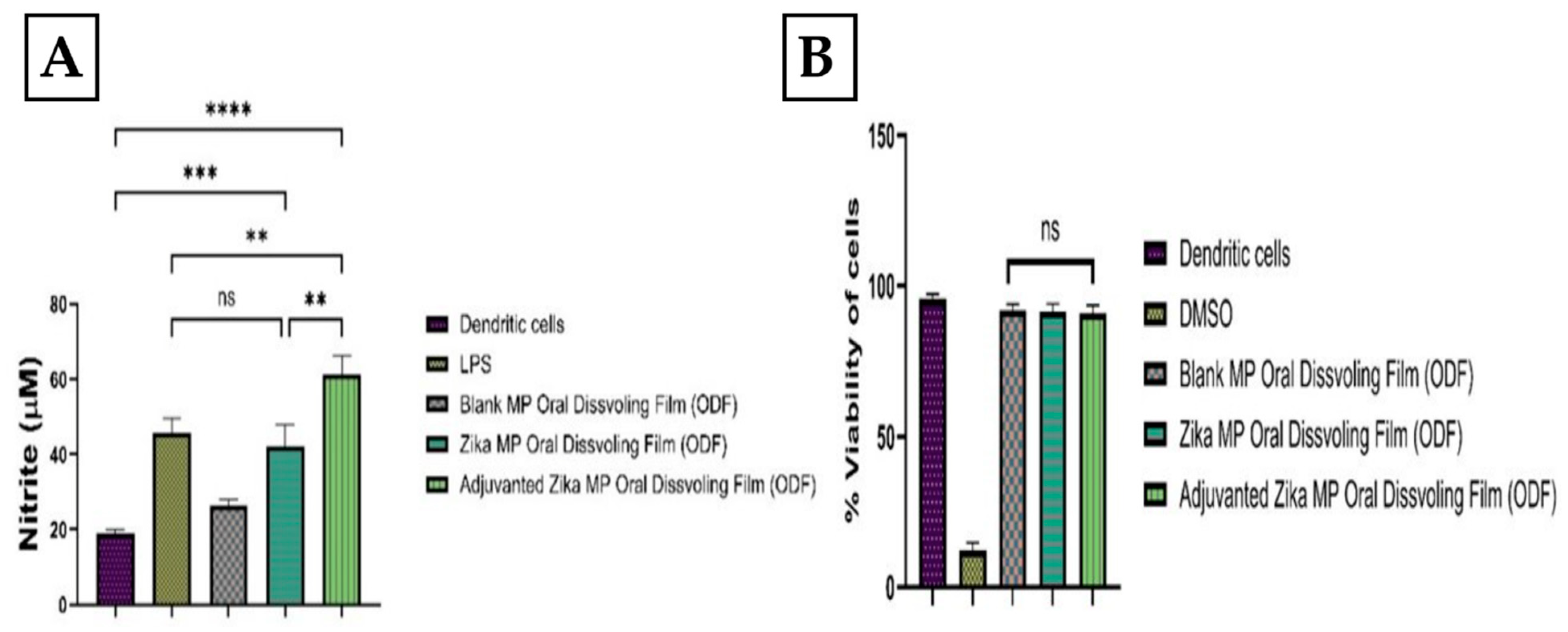 Vaccines 12 00720 g006