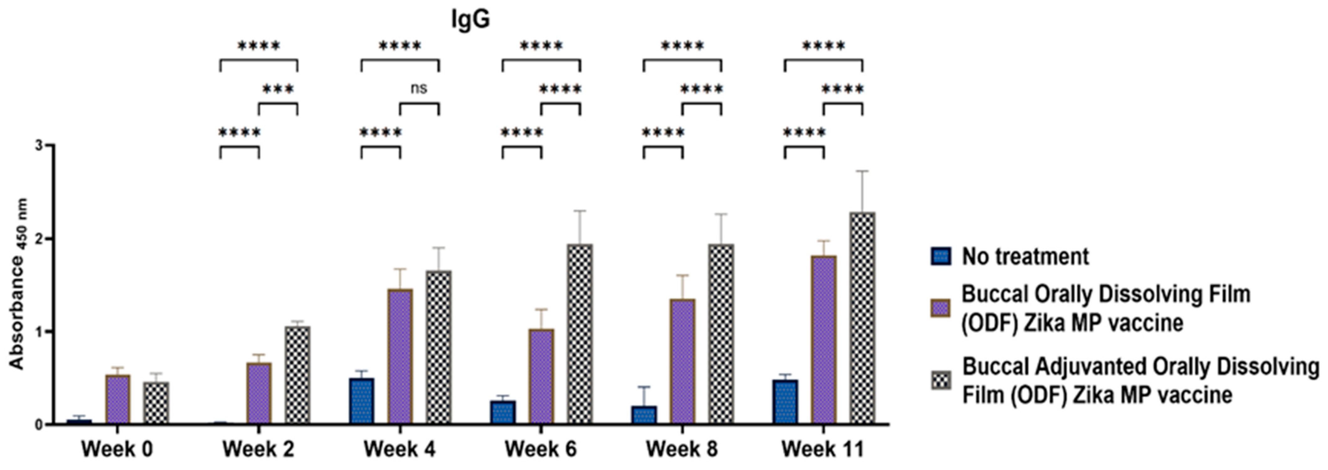 Vaccines 12 00720 g008