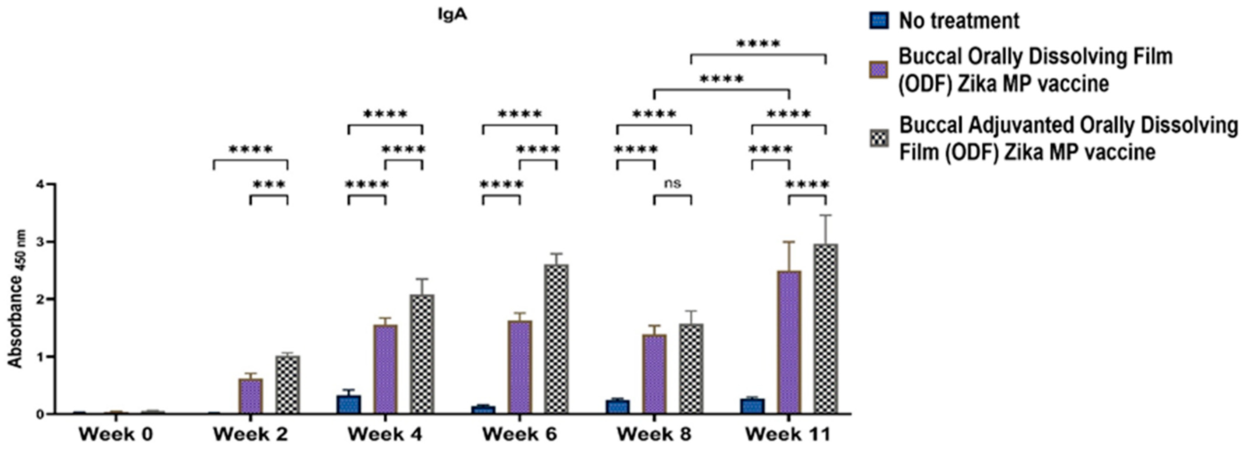 Vaccines 12 00720 g009