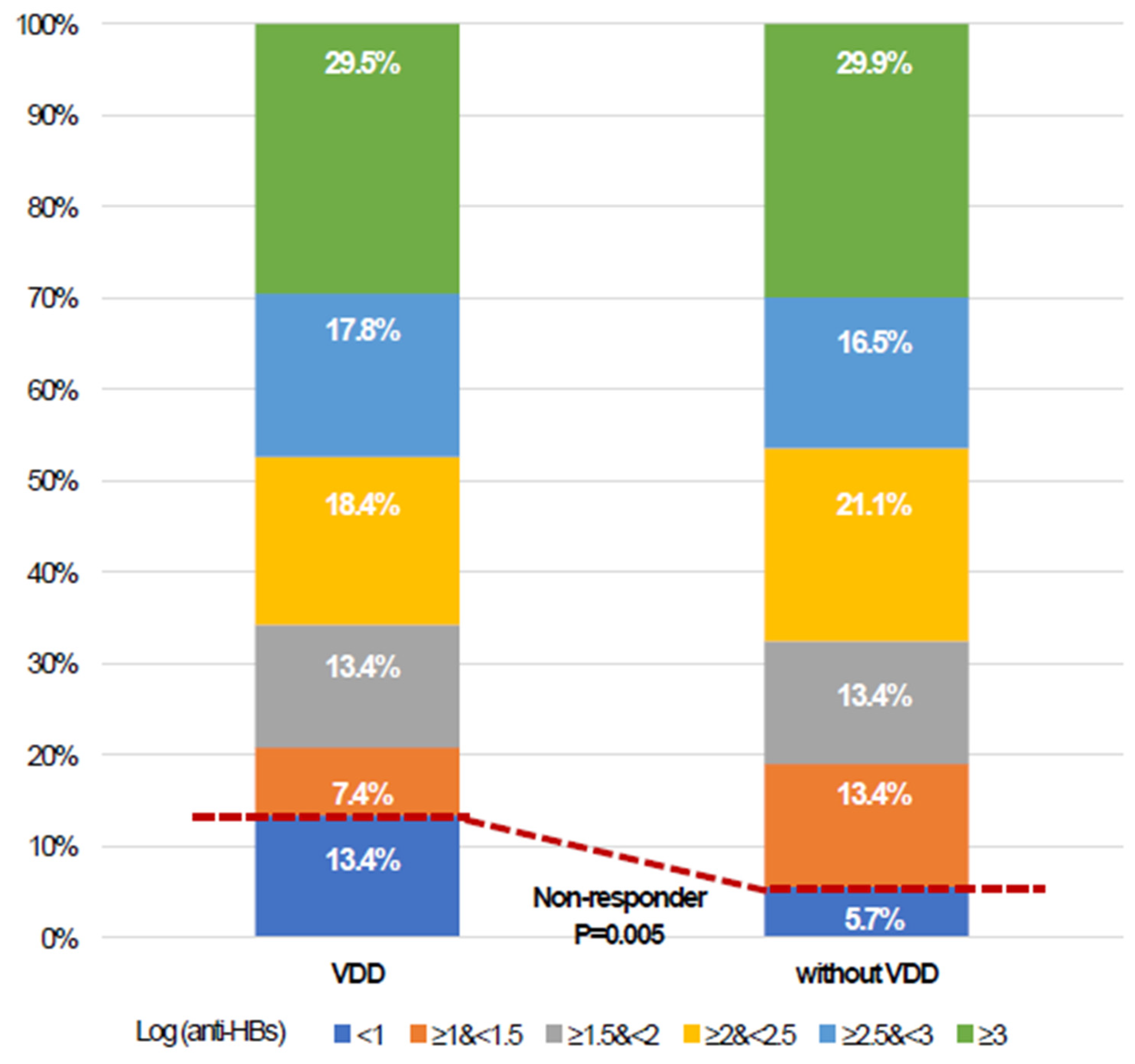 Vaccines 12 00723 g002