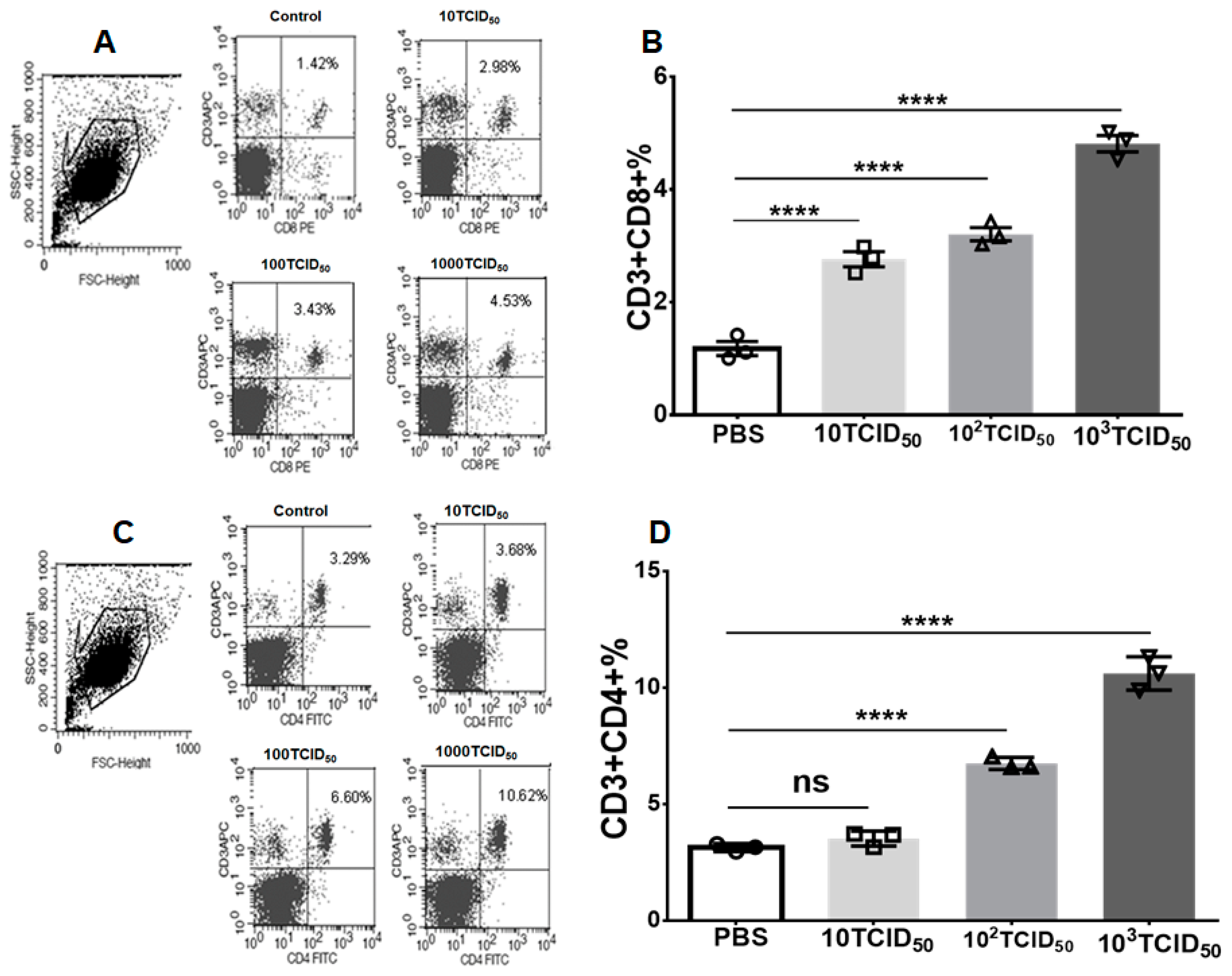 Vaccines 12 00725 g003 Vaccines 12 00725 g003