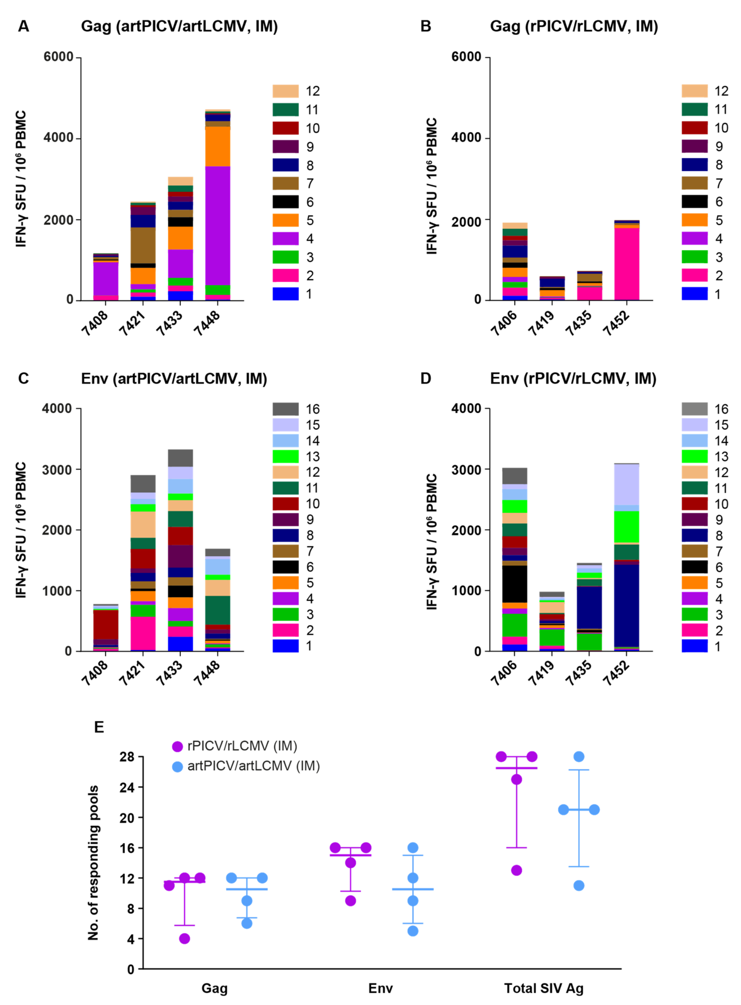 Vaccines 12 00735 g005