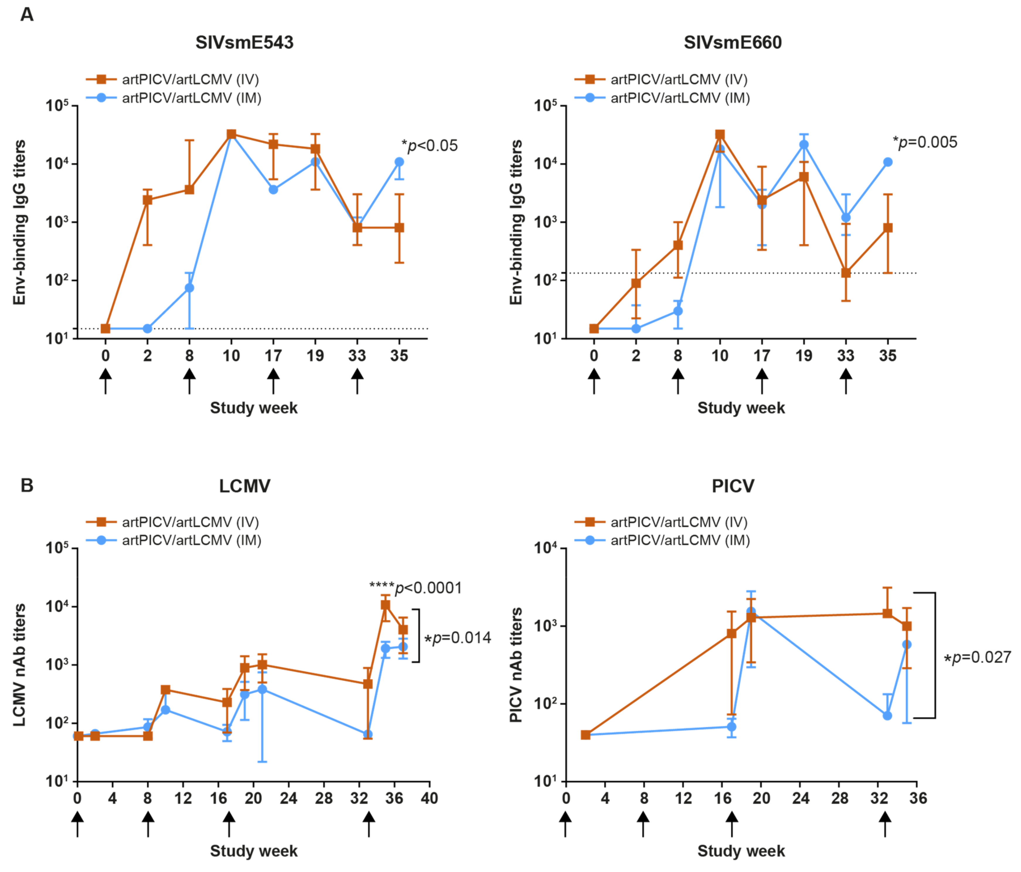 Vaccines 12 00735 g006