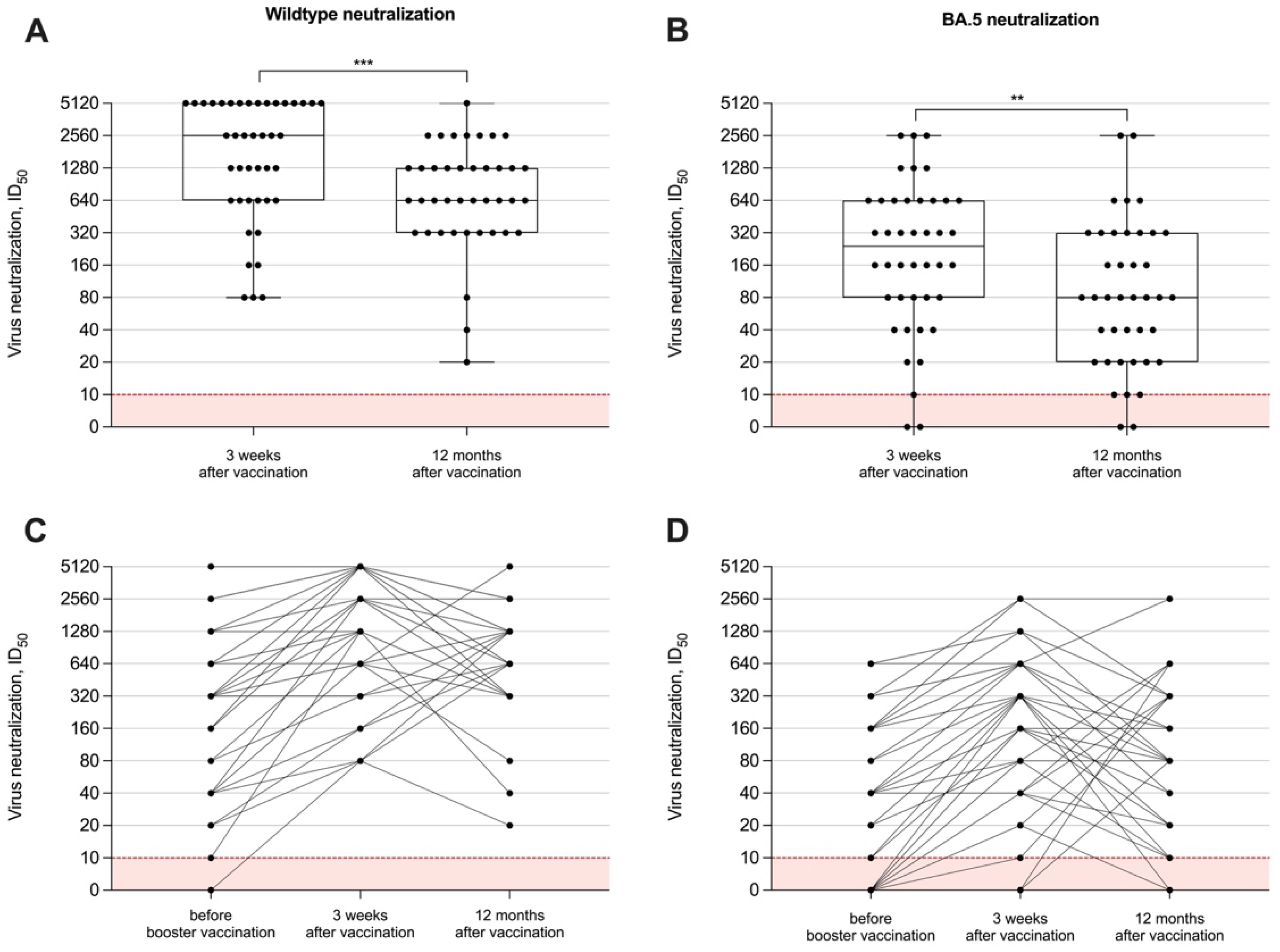 Vaccines 12 00738 g003