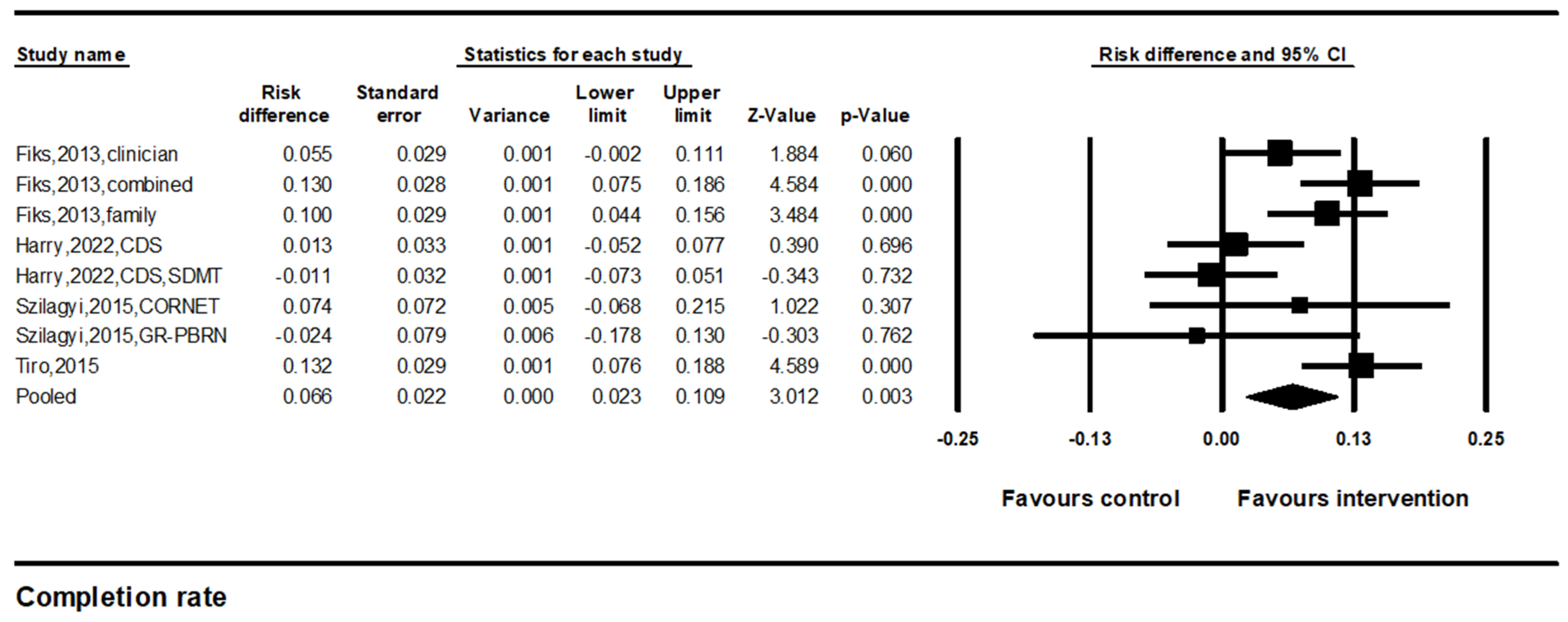 Vaccines 12 00739 g003