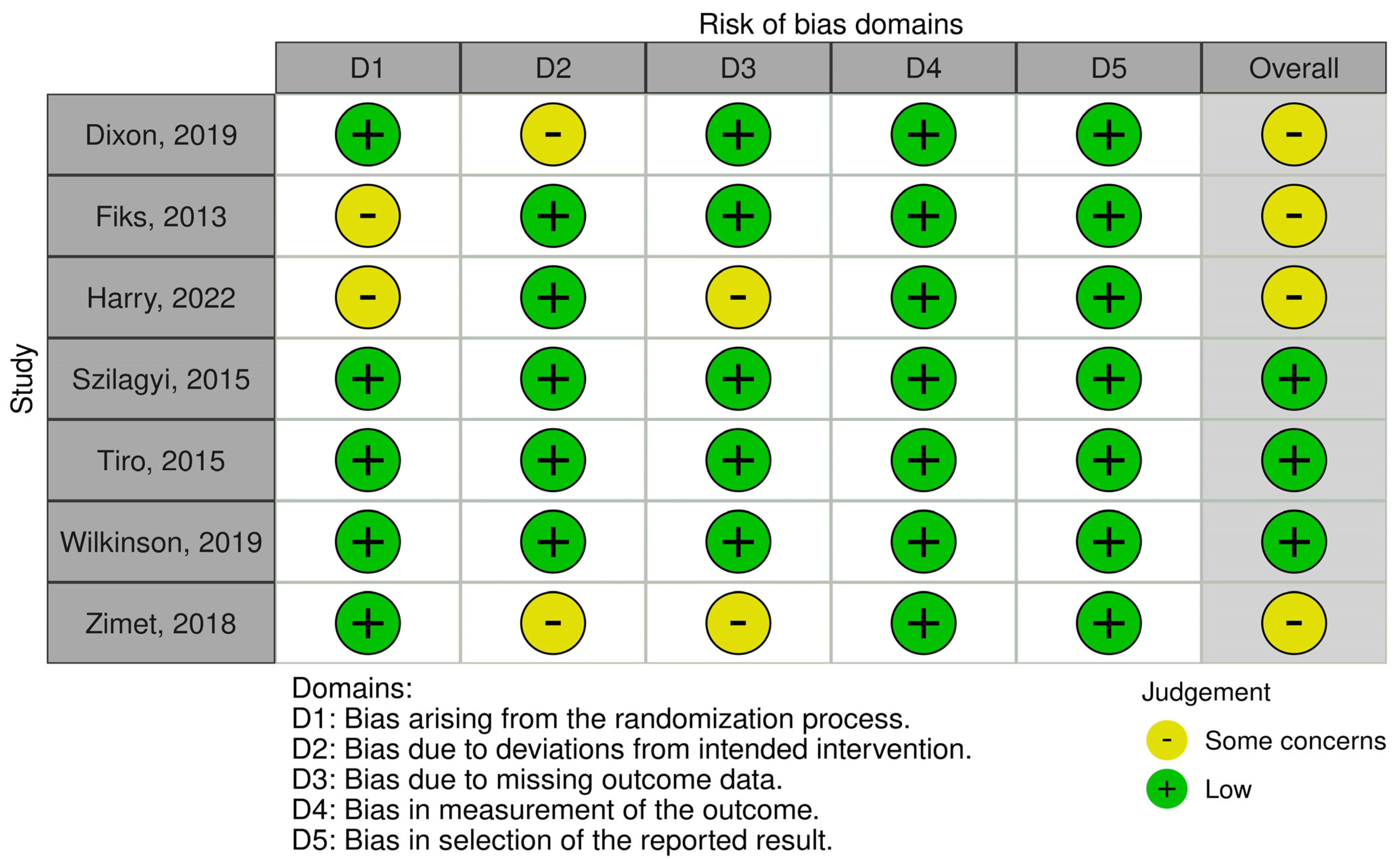 Vaccines 12 00739 g006
