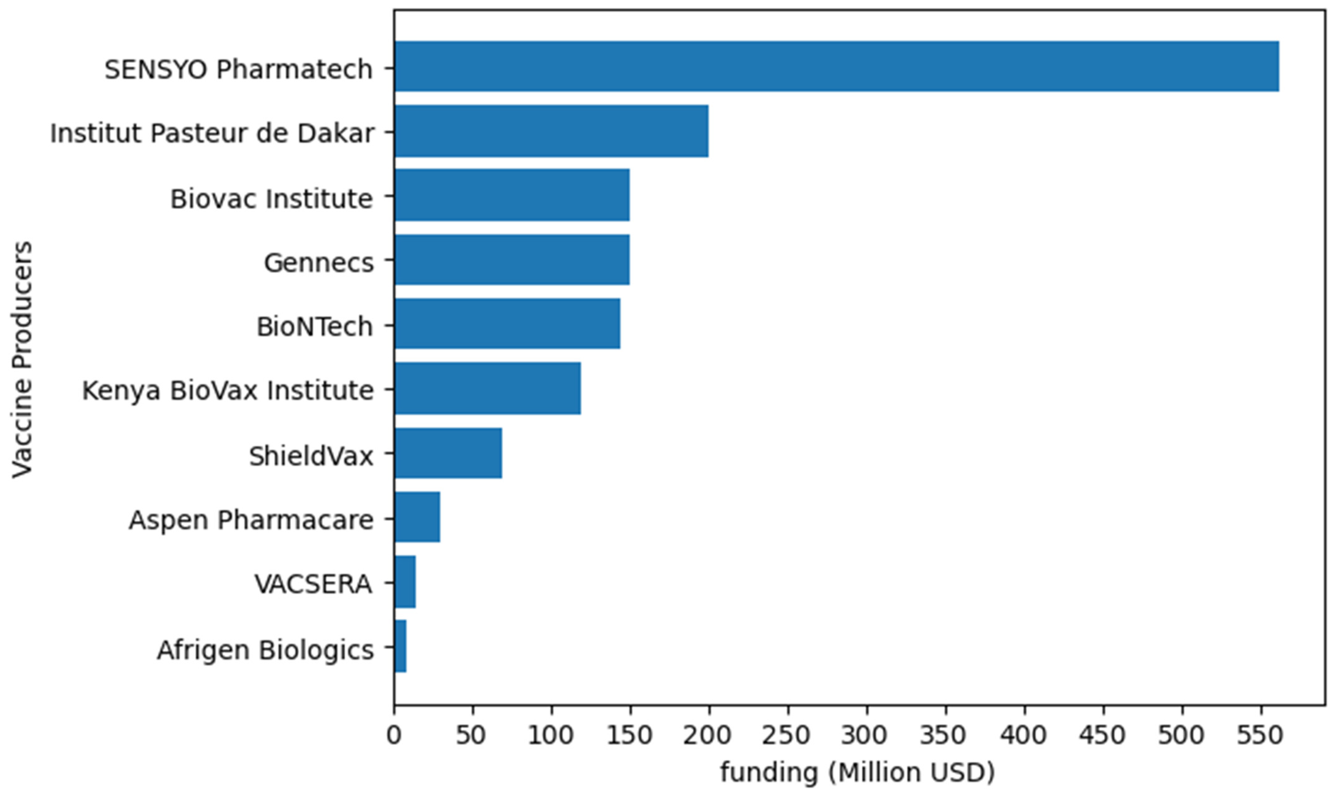 Vaccines 12 00741 g002