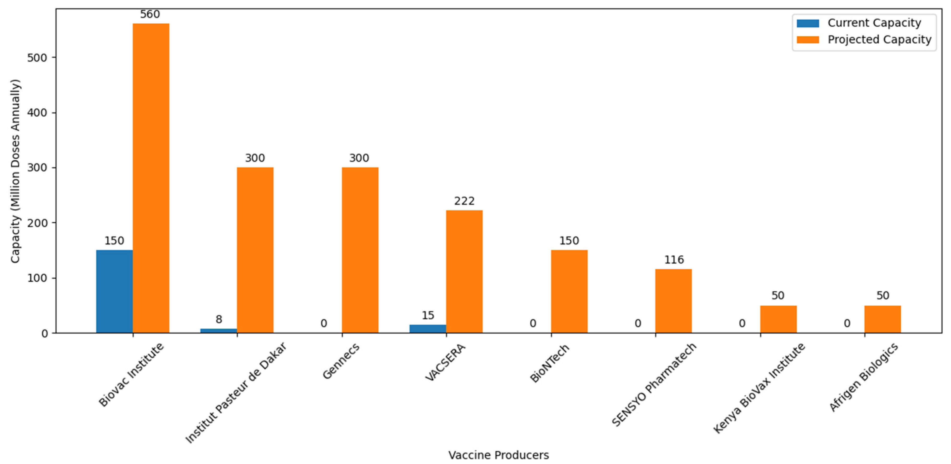Vaccines 12 00741 g004