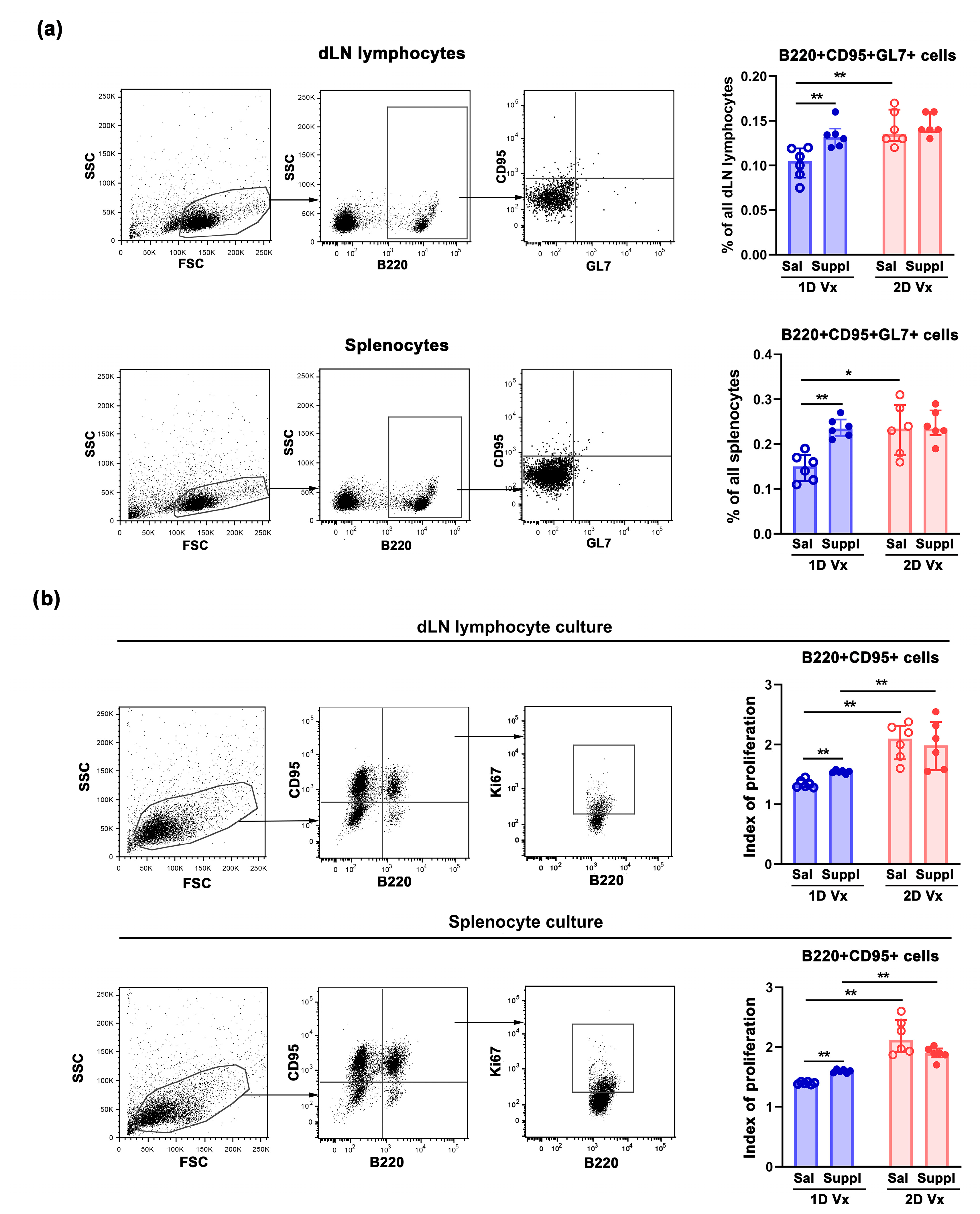 Vaccines 12 00743 g003 Vaccines 12 00743 g003