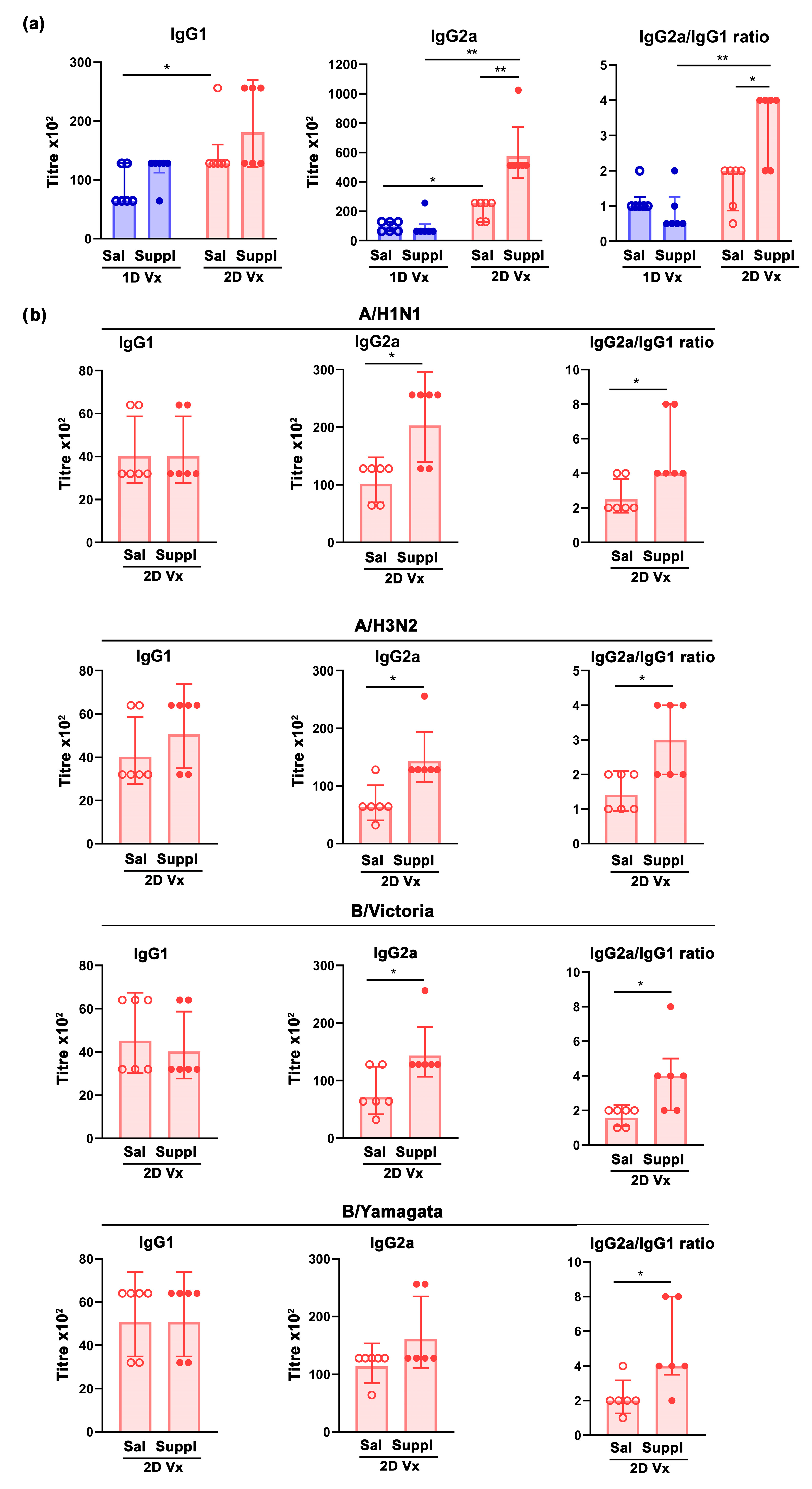 Vaccines 12 00743 g007 Vaccines 12 00743 g007
