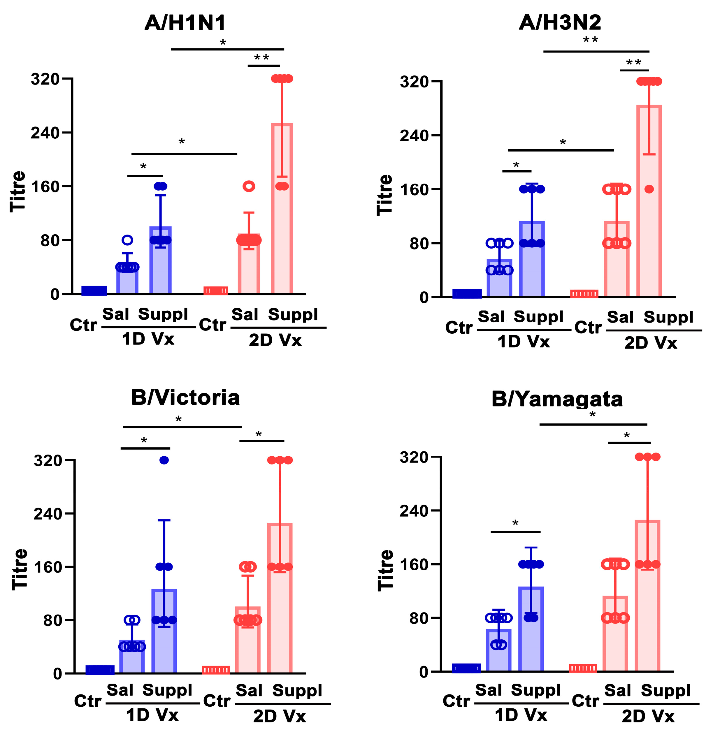 Vaccines 12 00743 g010 Vaccines 12 00743 g010