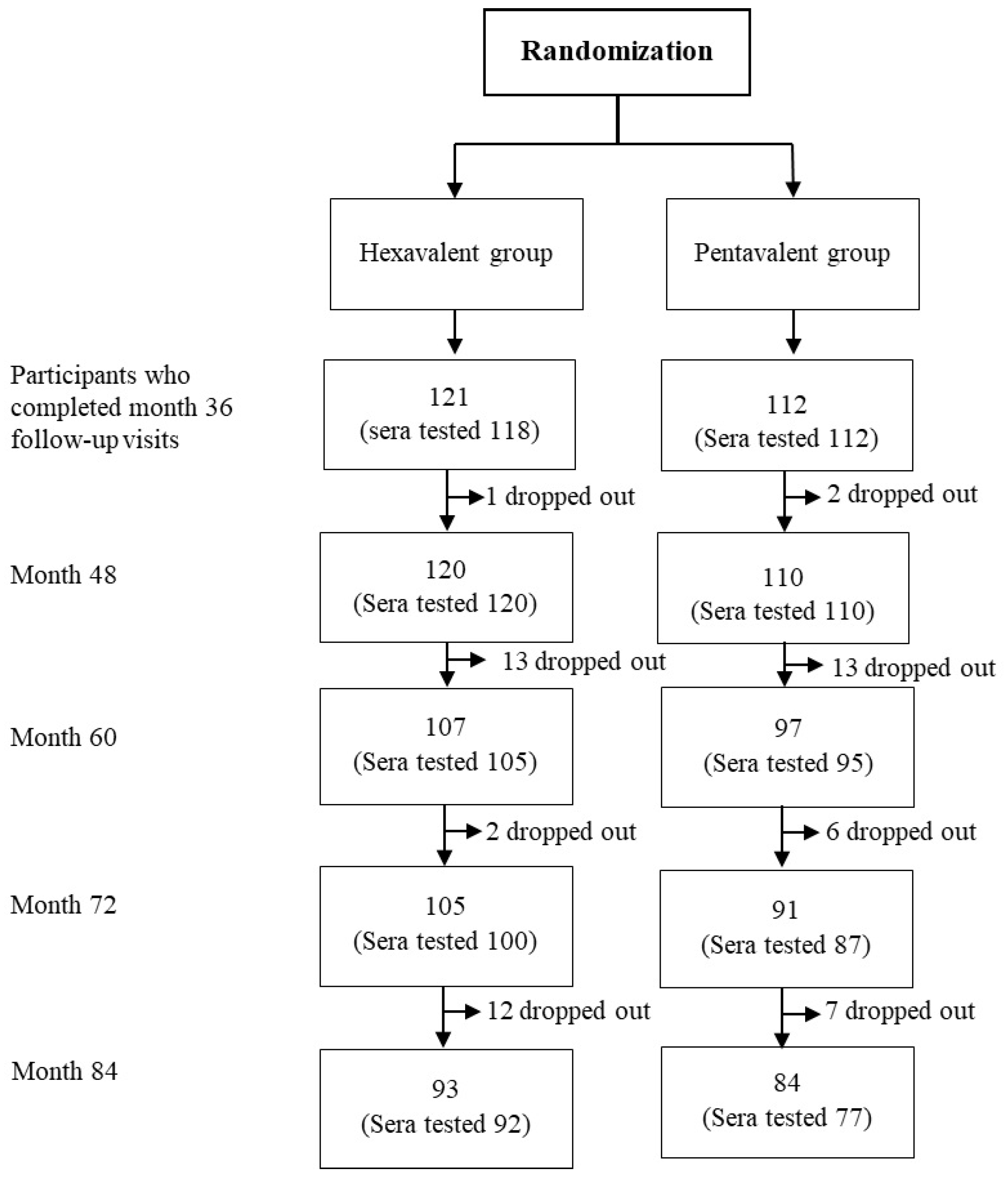 Vaccines 12 00744 g001