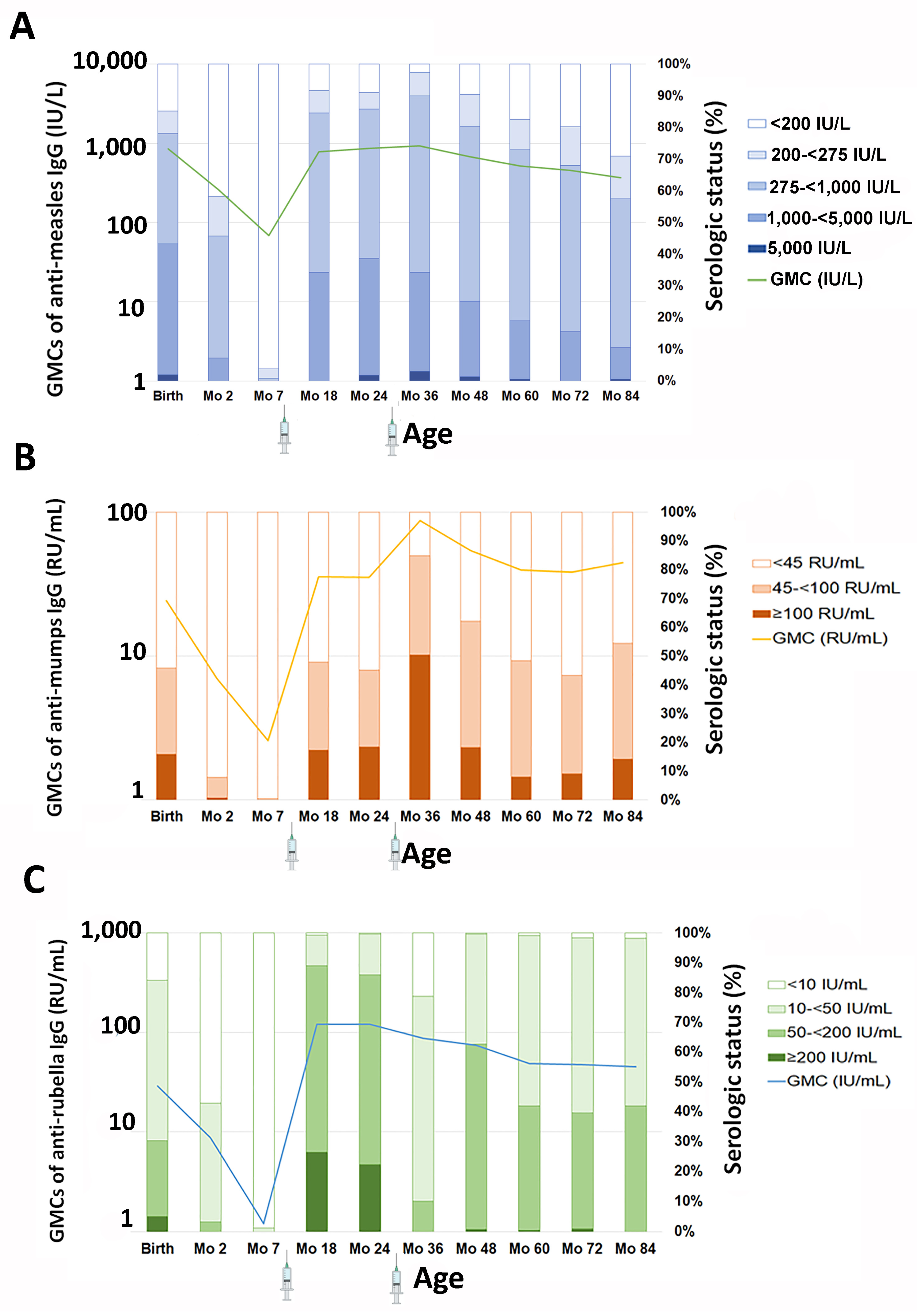 Vaccines 12 00744 g002