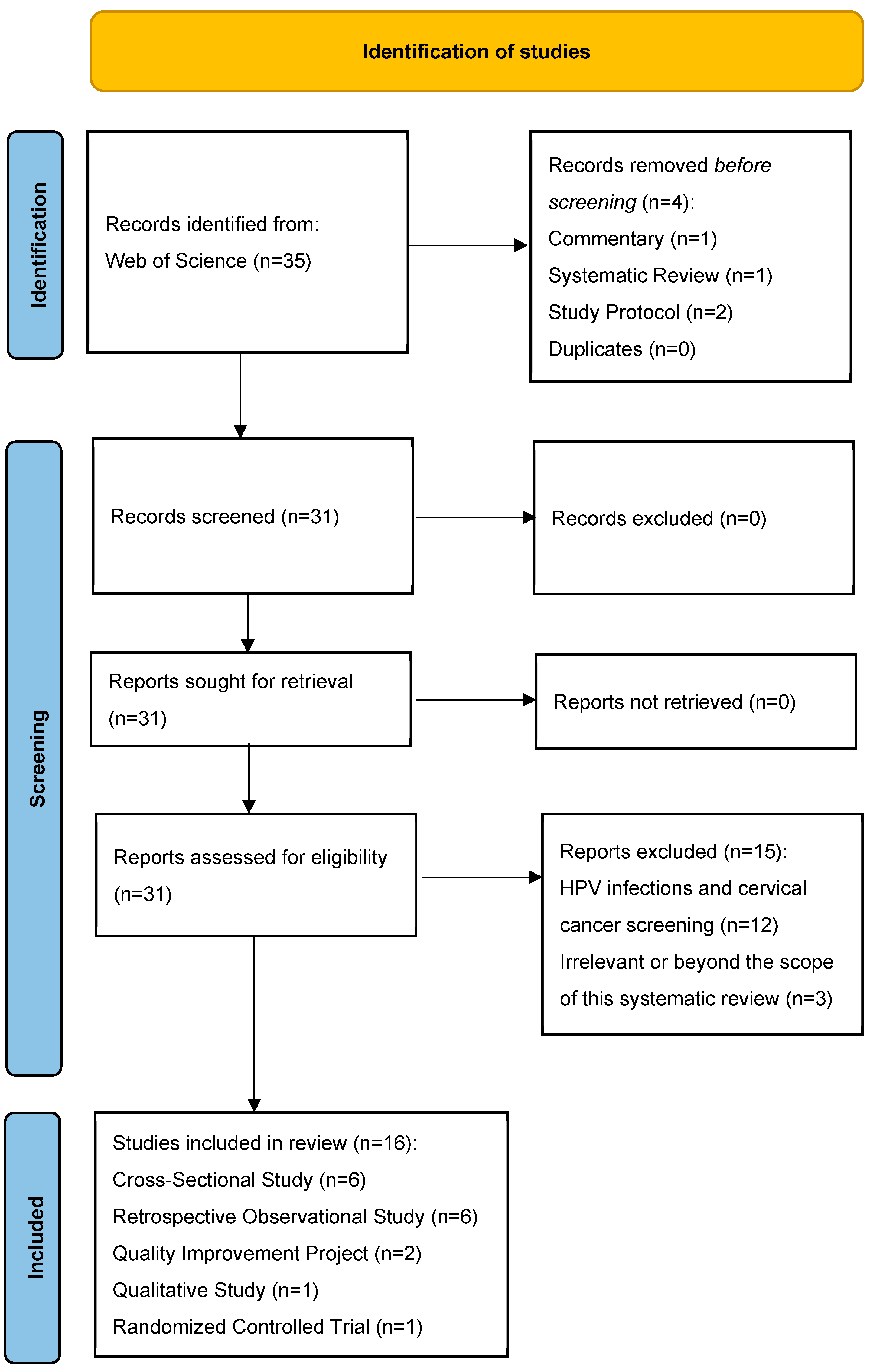 Vaccines 12 00746 g001