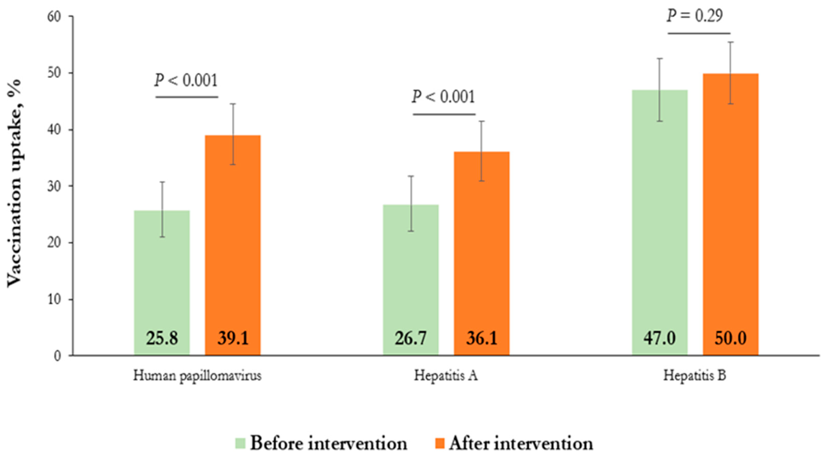 Vaccines 12 00751 g001