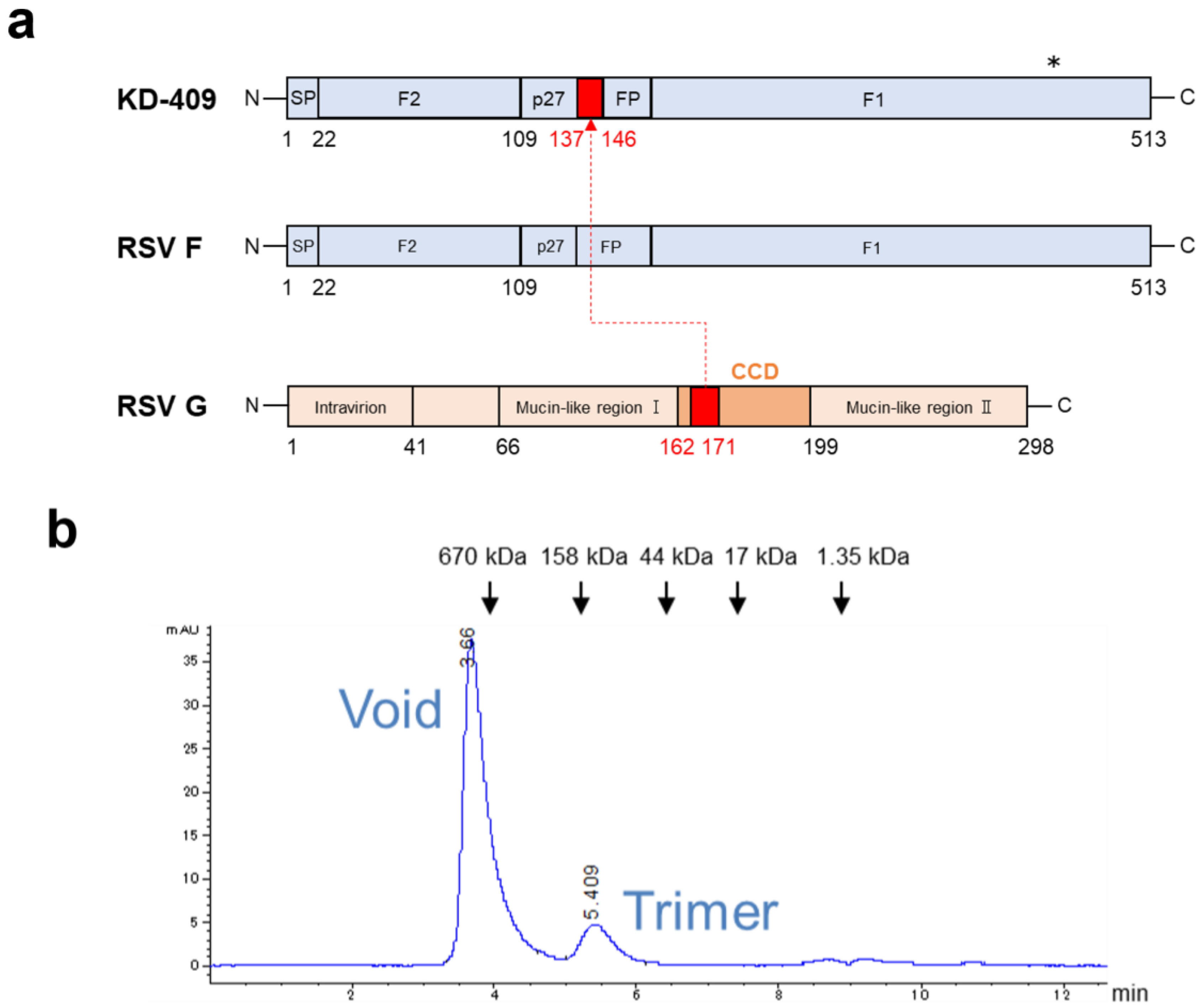 Vaccines 12 00753 g001a Vaccines 12 00753 g001a
