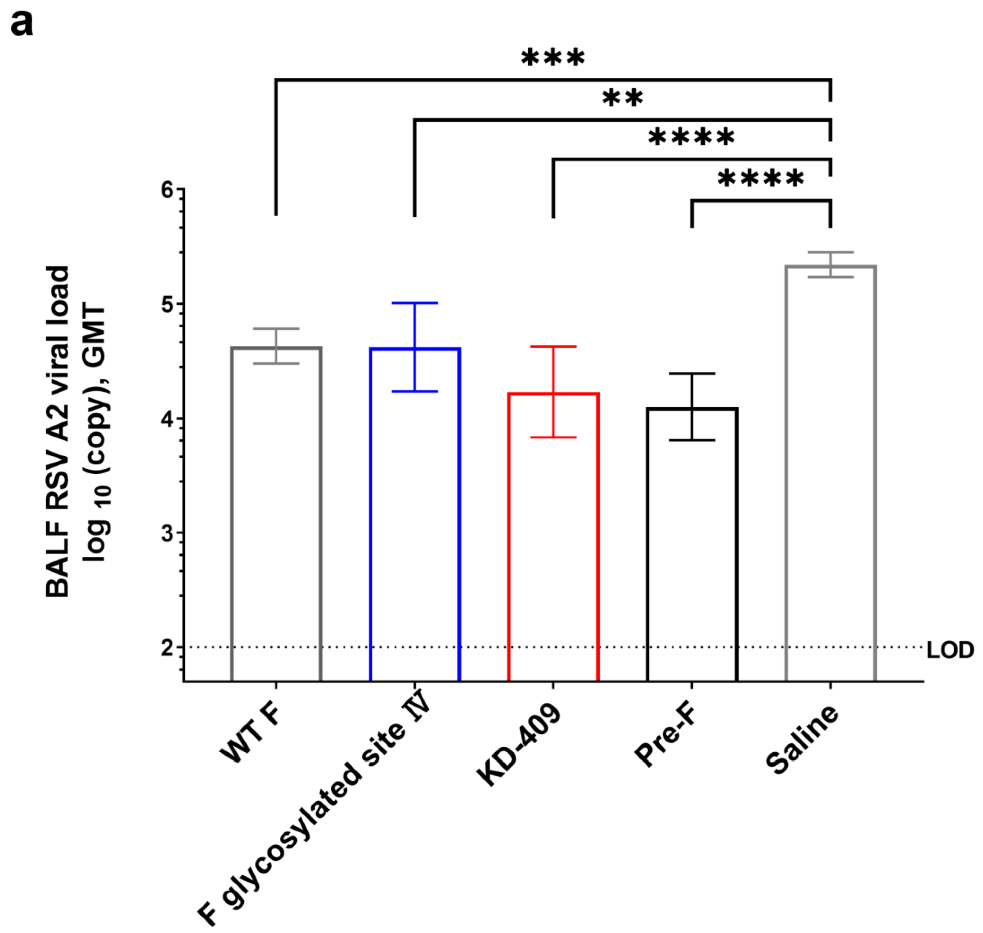 Vaccines 12 00753 g003a Vaccines 12 00753 g003a