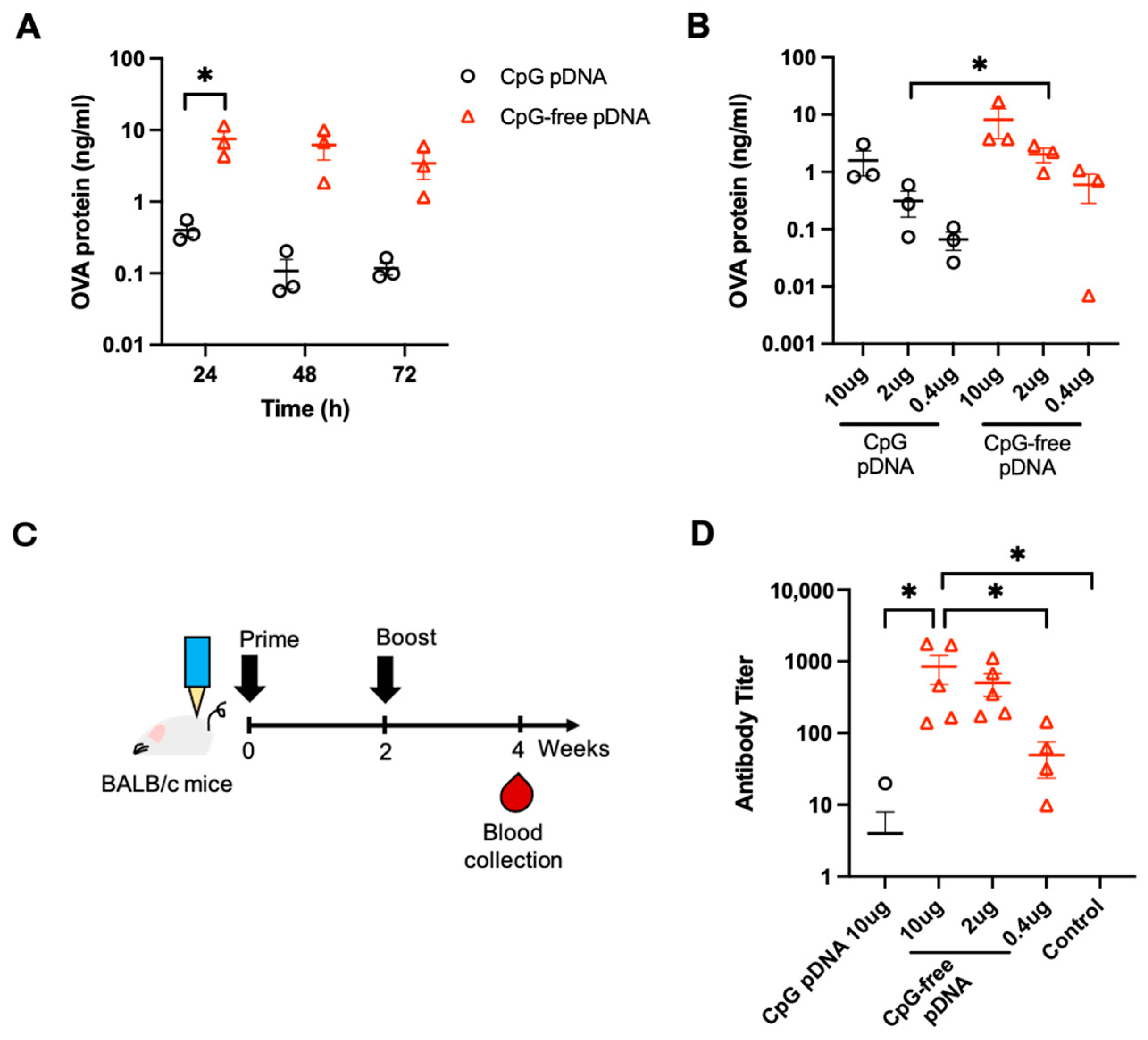 Vaccines 12 00757 g001