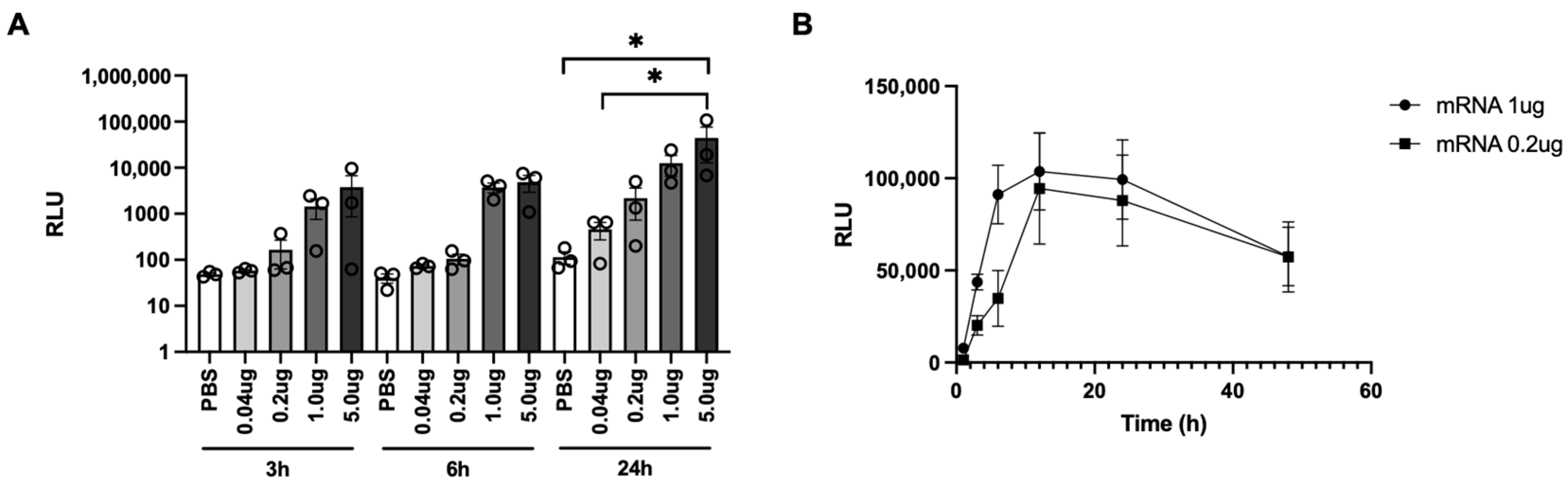 Vaccines 12 00757 g002