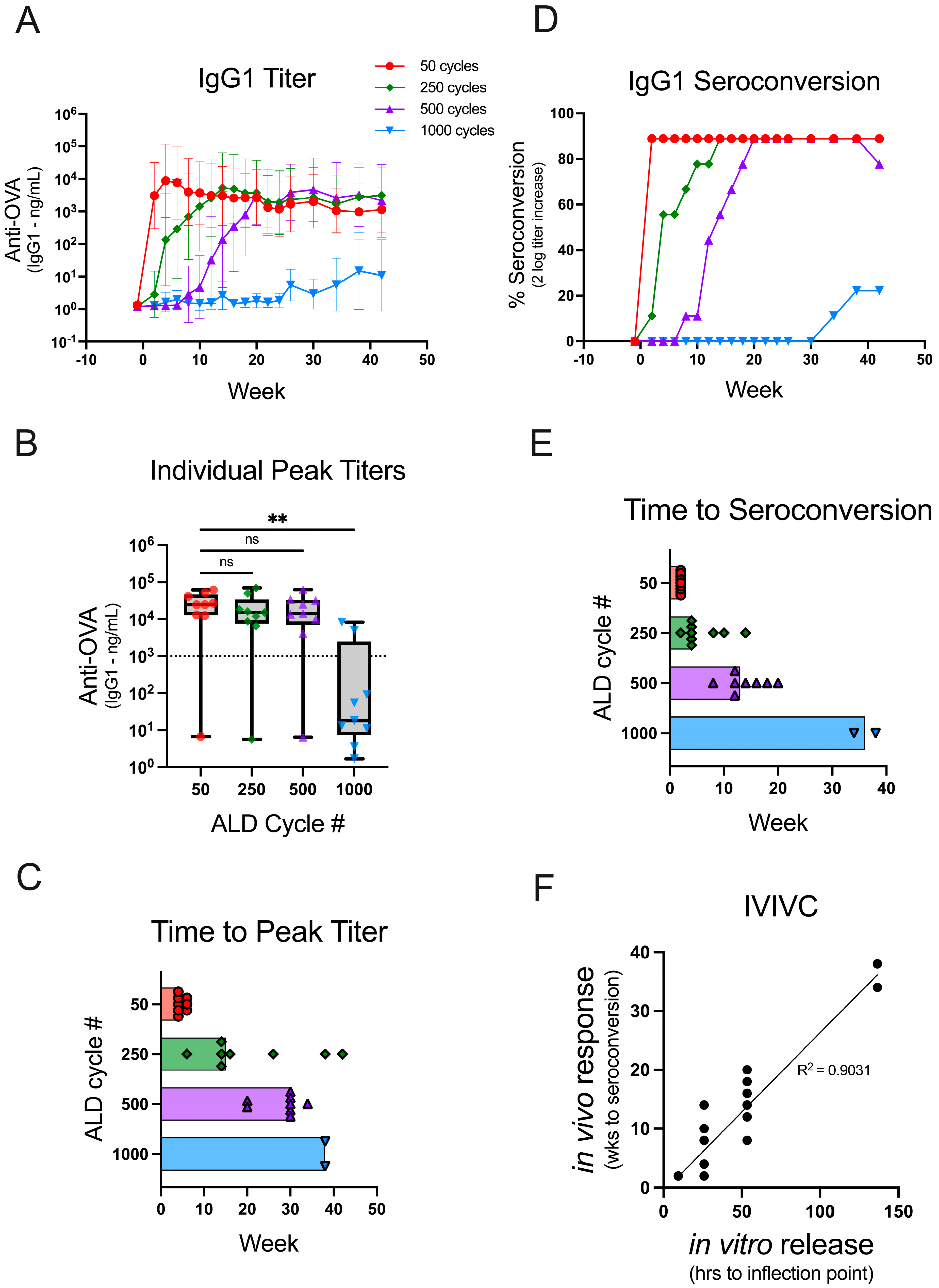 Vaccines 12 00761 g002