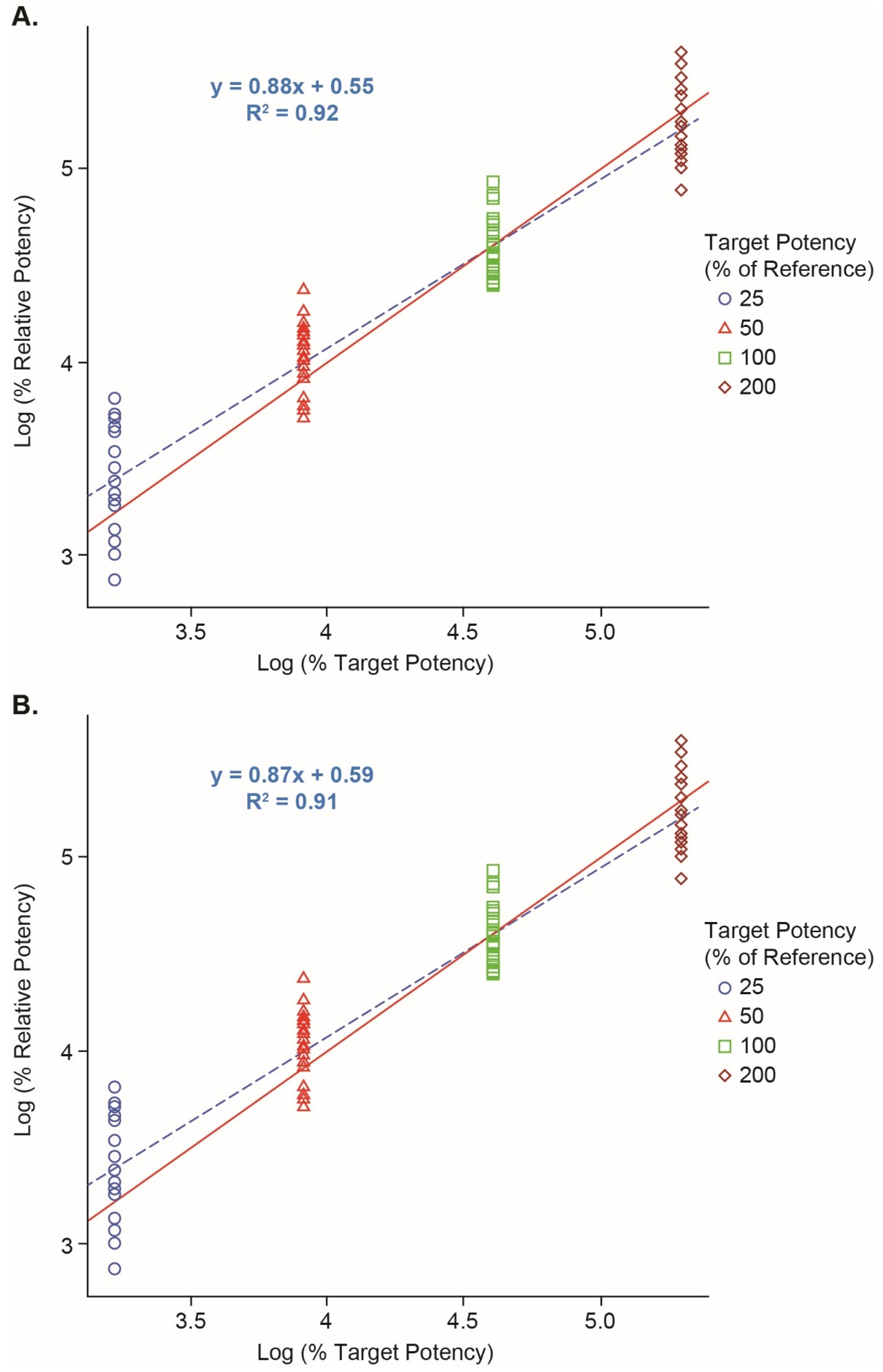 Vaccines 12 00769 g003