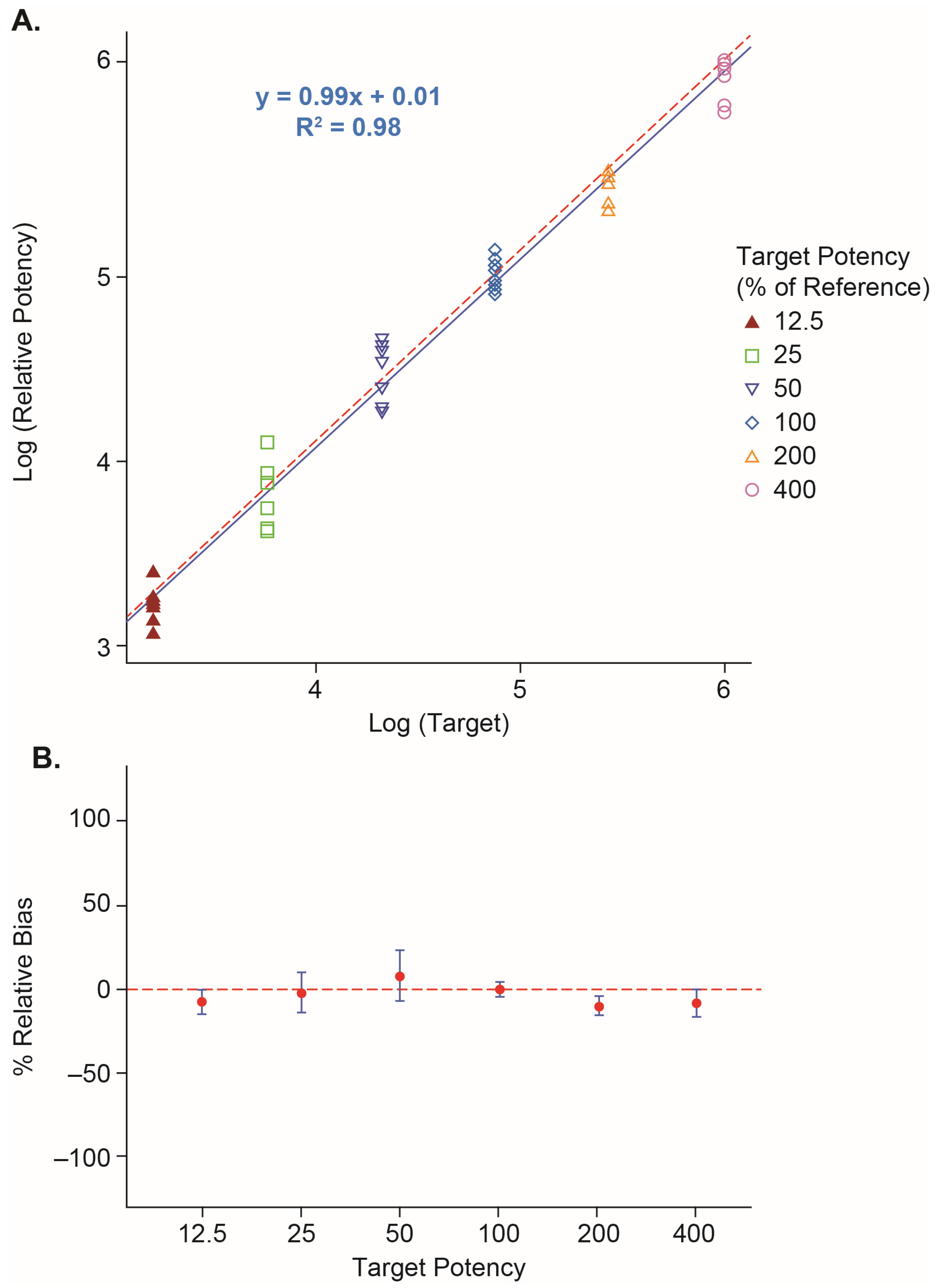 Vaccines 12 00769 g005