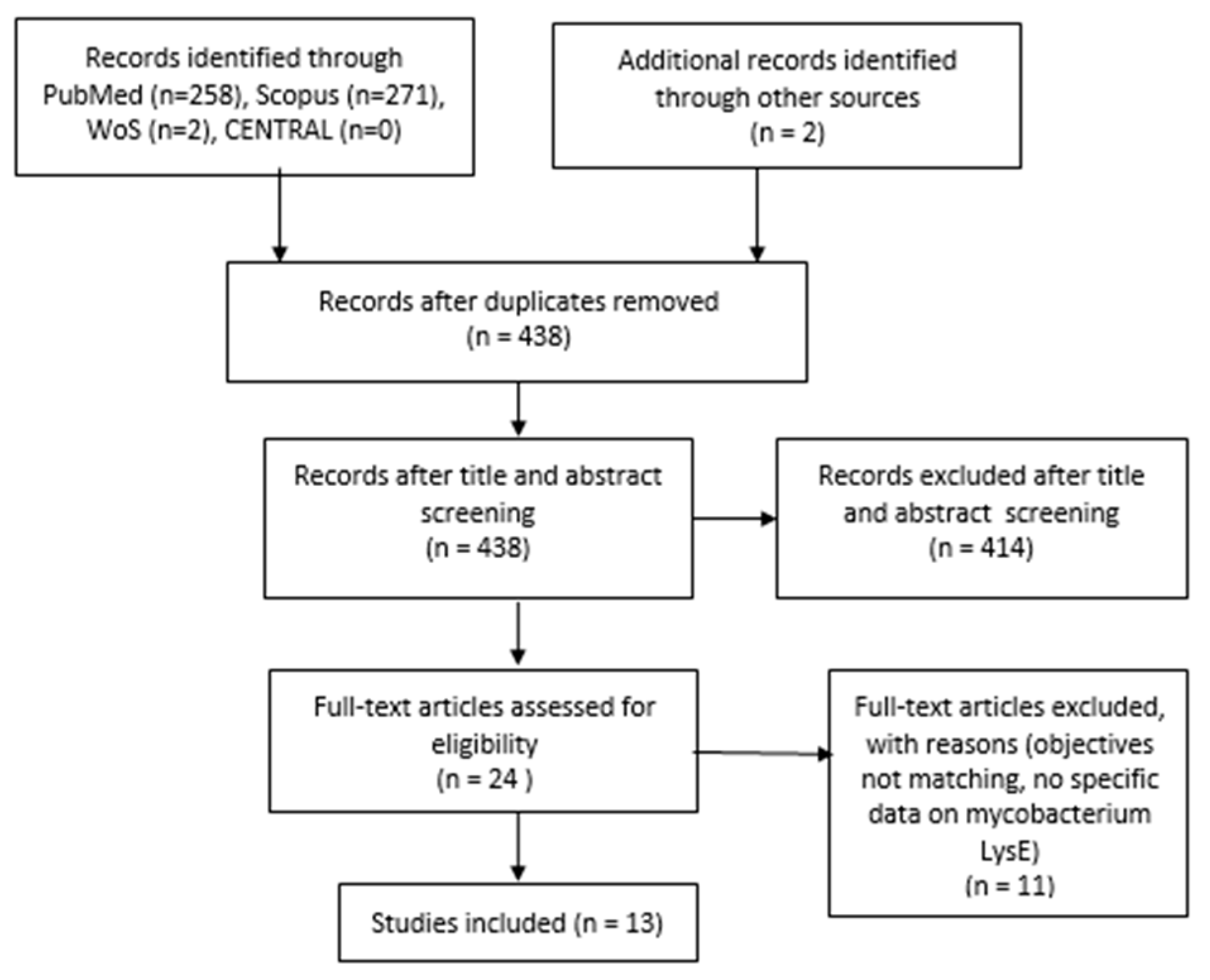 Vaccines 12 00779 g003