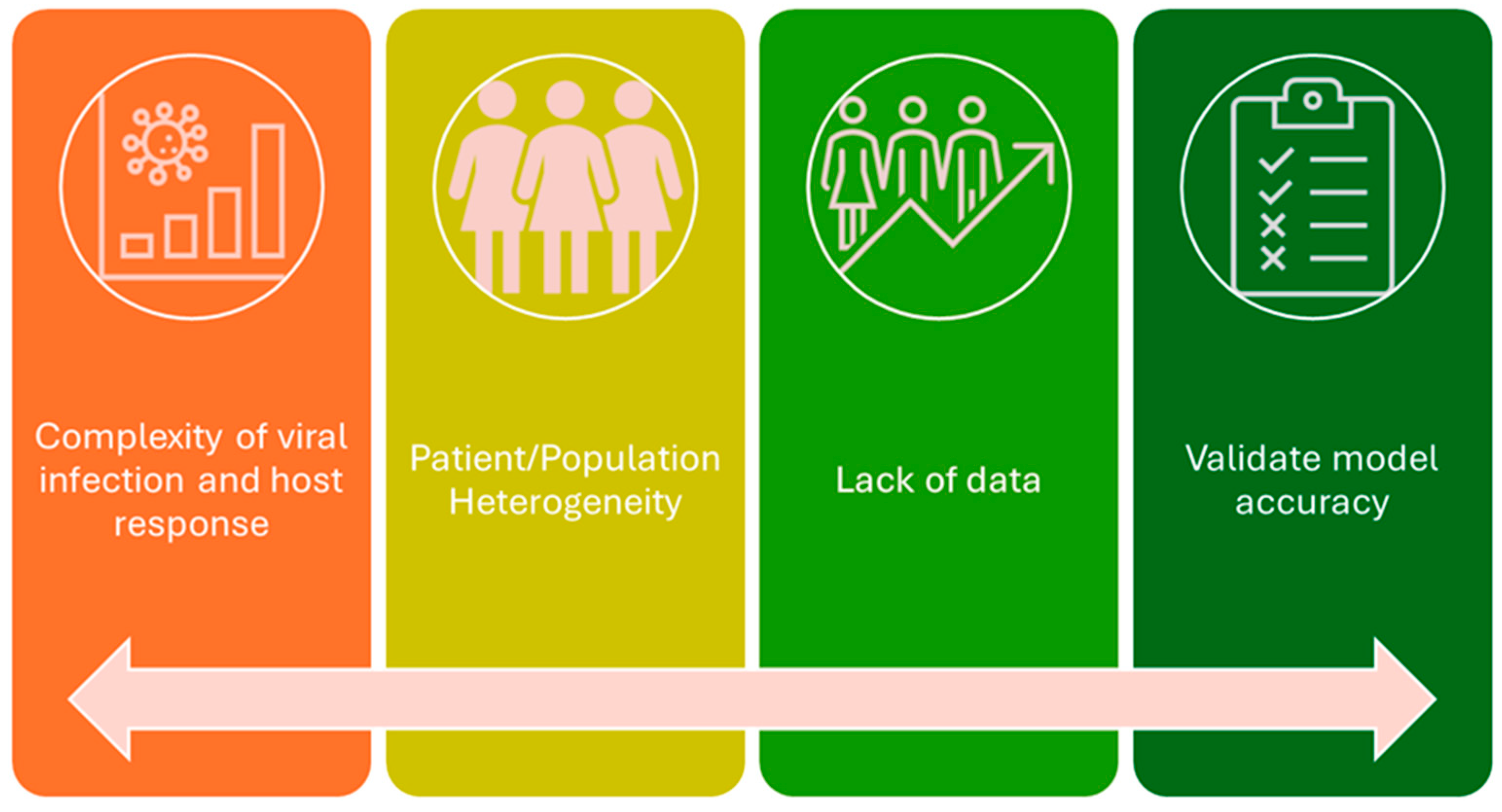 Vaccines 12 00782 g002